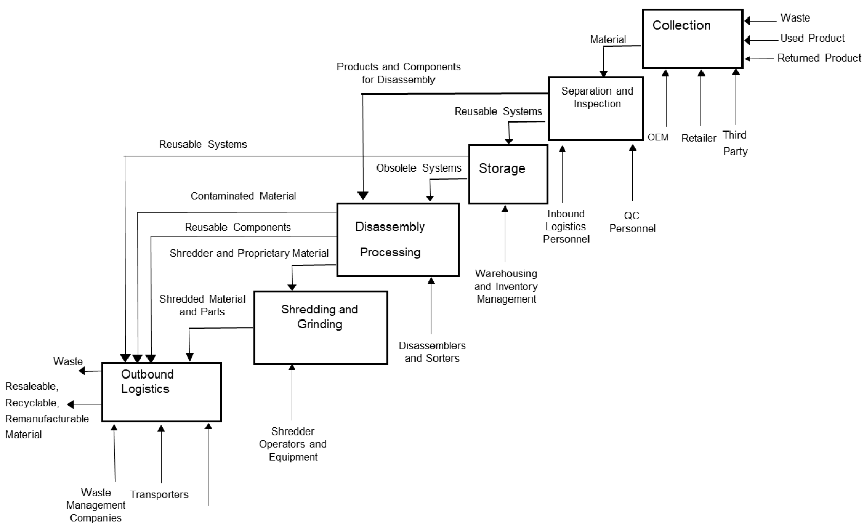 Sustainability 13 02895 g002