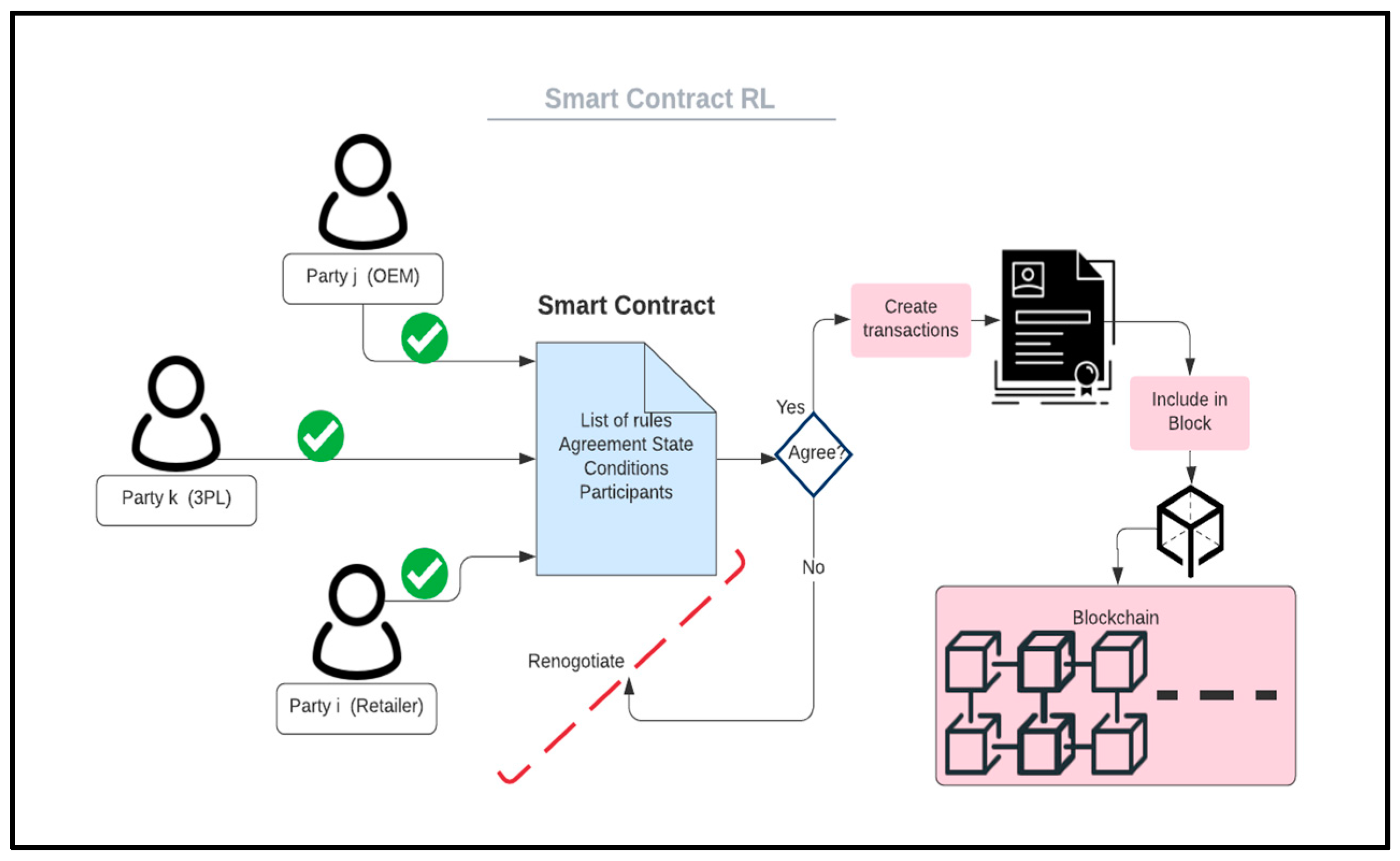 Sustainability 13 02895 g003