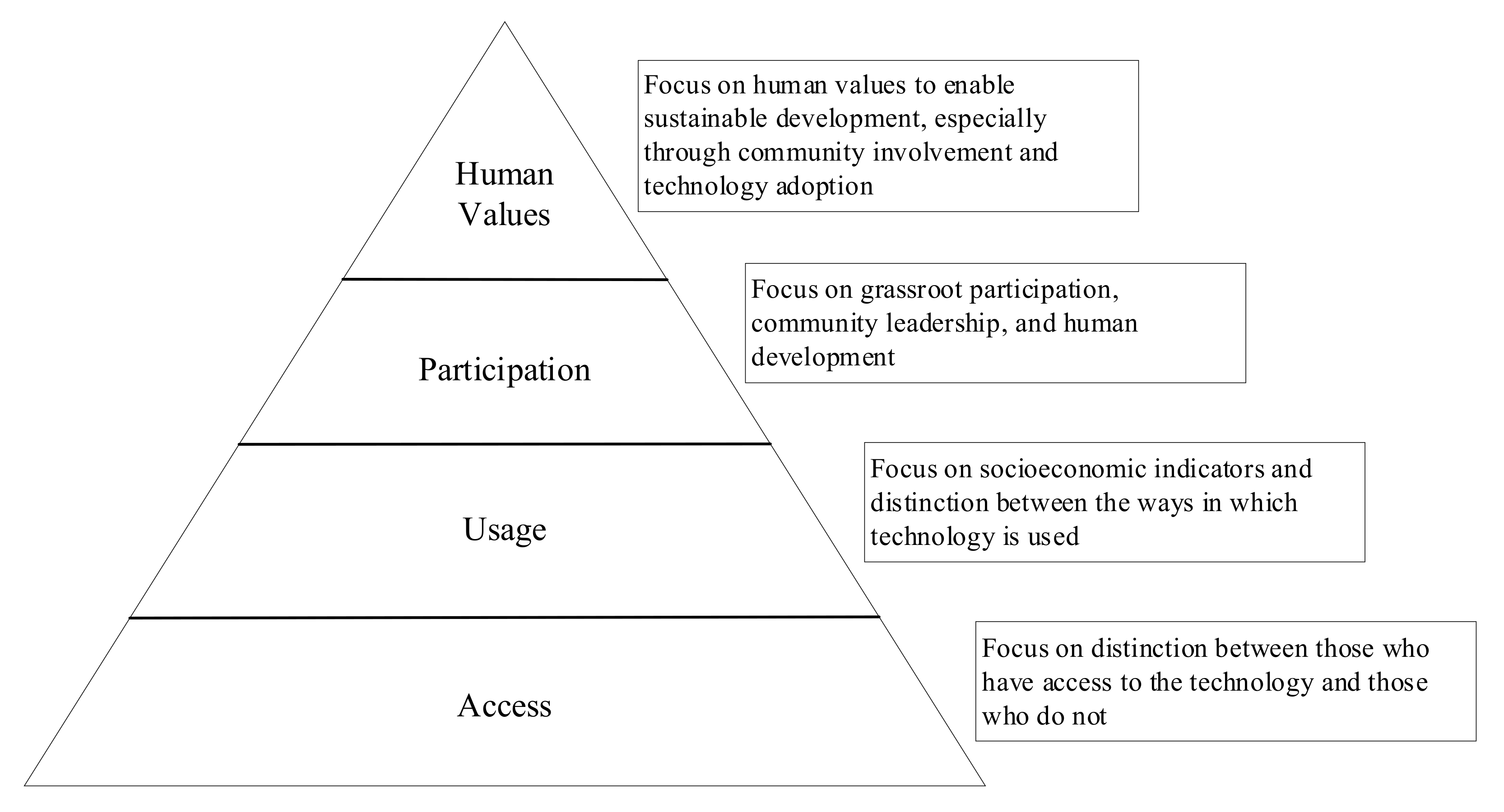 Sustainability | Free Full-Text | Information, Communications and Media ...