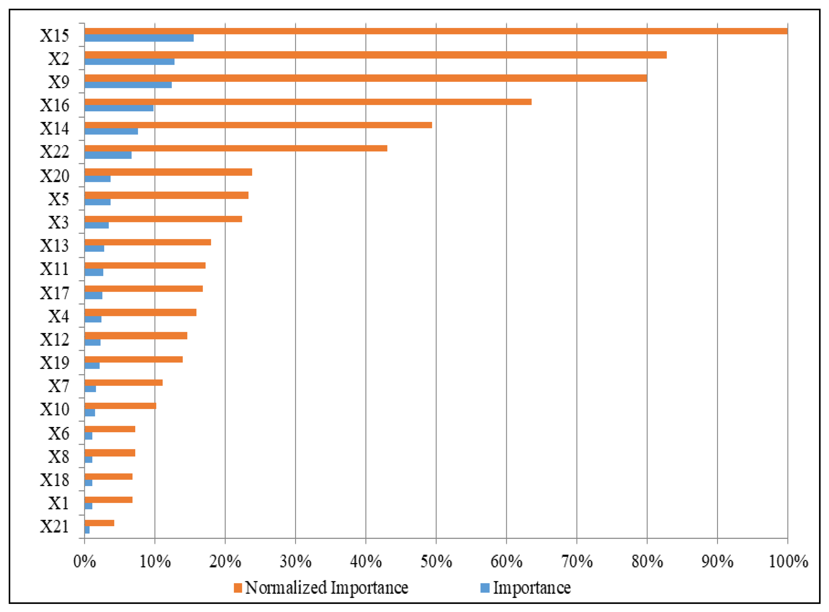 Sustainability 13 02911 g002 Sustainability 13 02911 g002