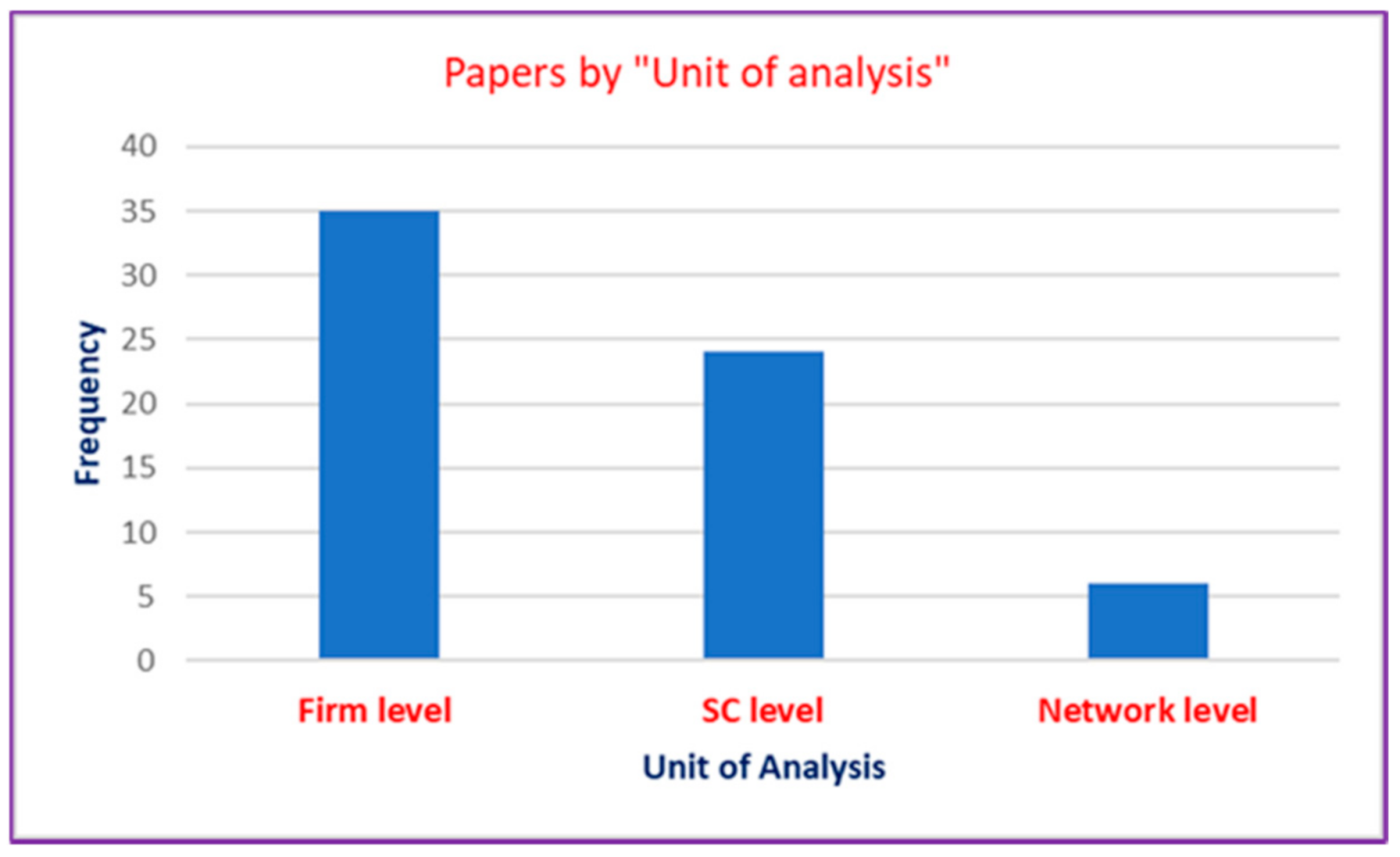 Sustainability 13 02956 g002 Sustainability 13 02956 g002