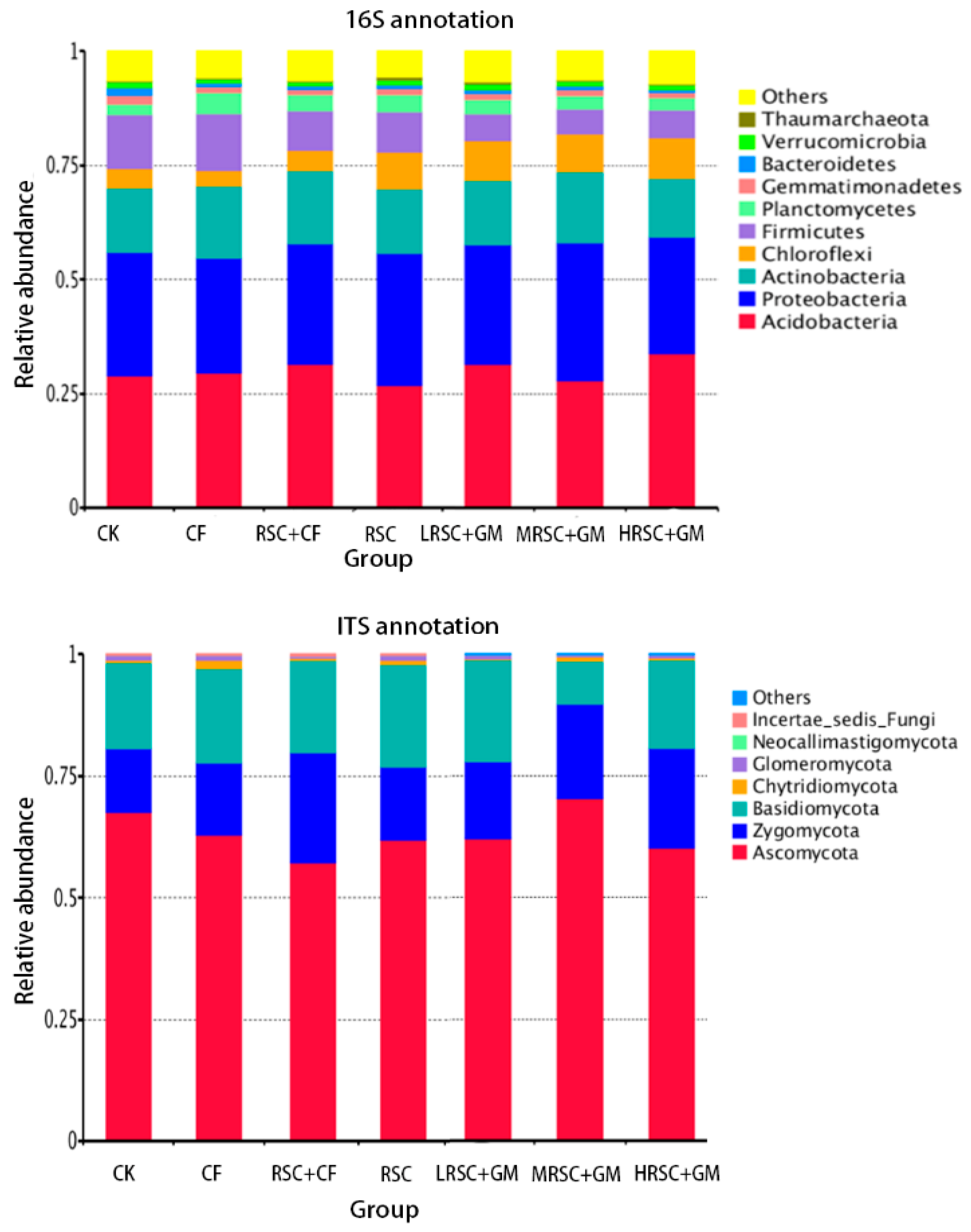 Sustainability 13 02967 g002 Sustainability 13 02967 g002