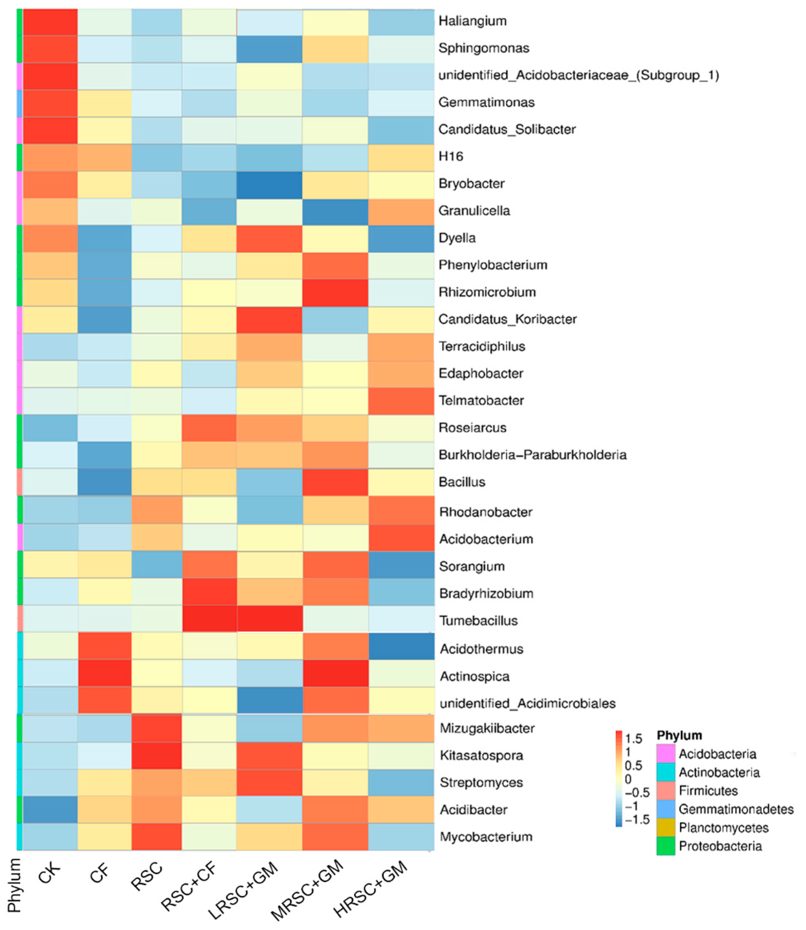 Sustainability 13 02967 g003 Sustainability 13 02967 g003