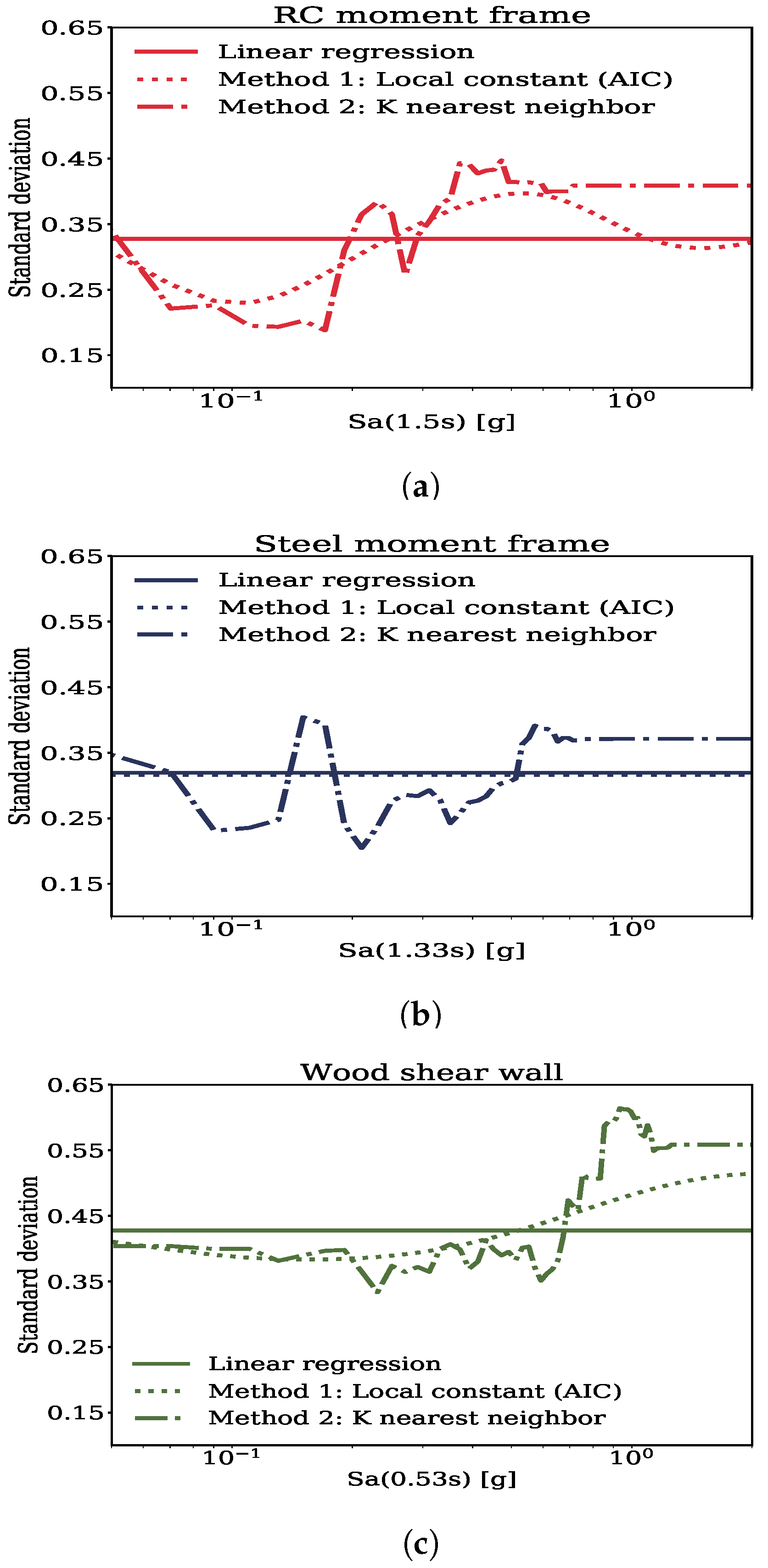 Sustainability 13 02973 g008 Sustainability 13 02973 g008