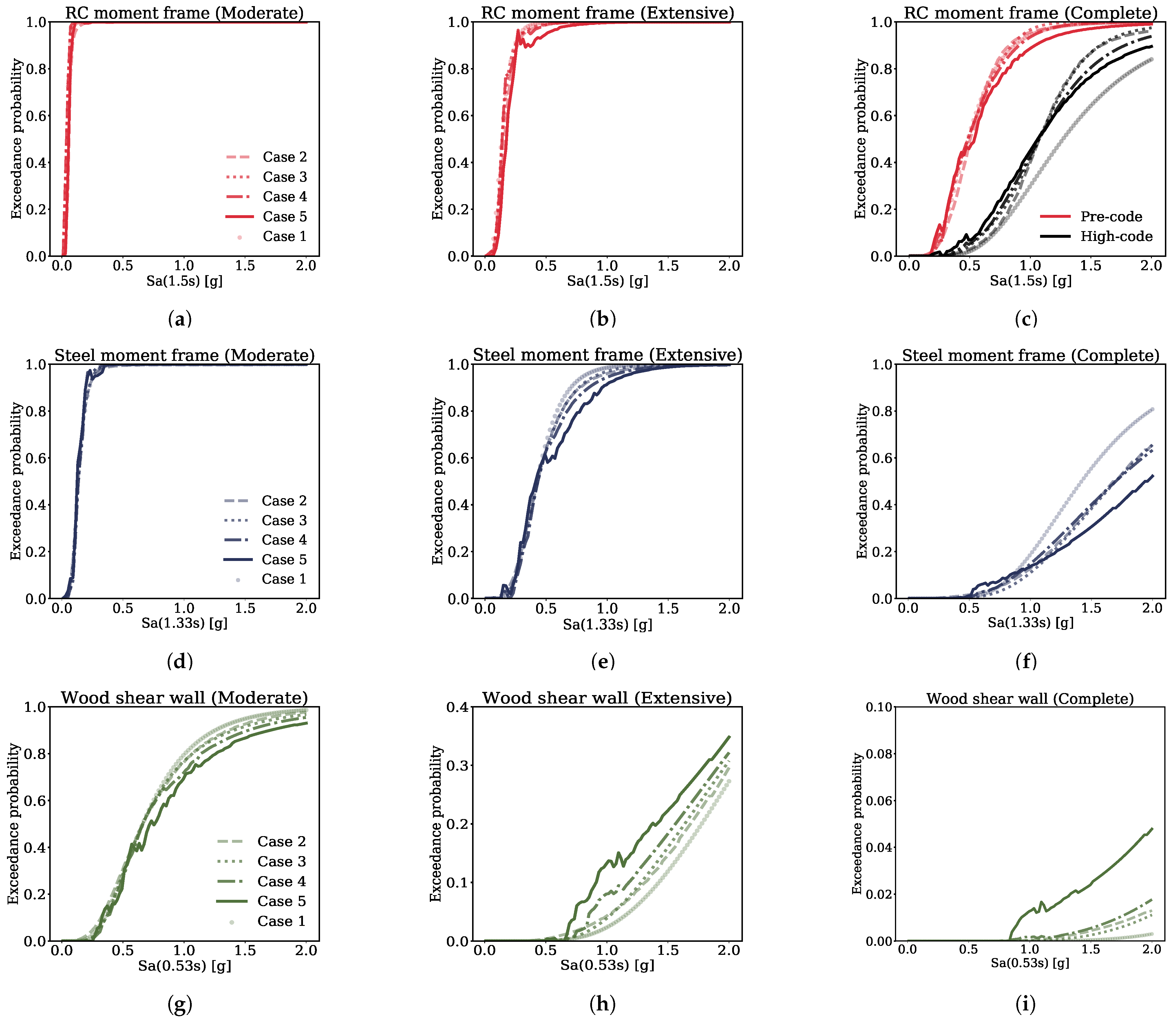 Sustainability 13 02973 g009 Sustainability 13 02973 g009