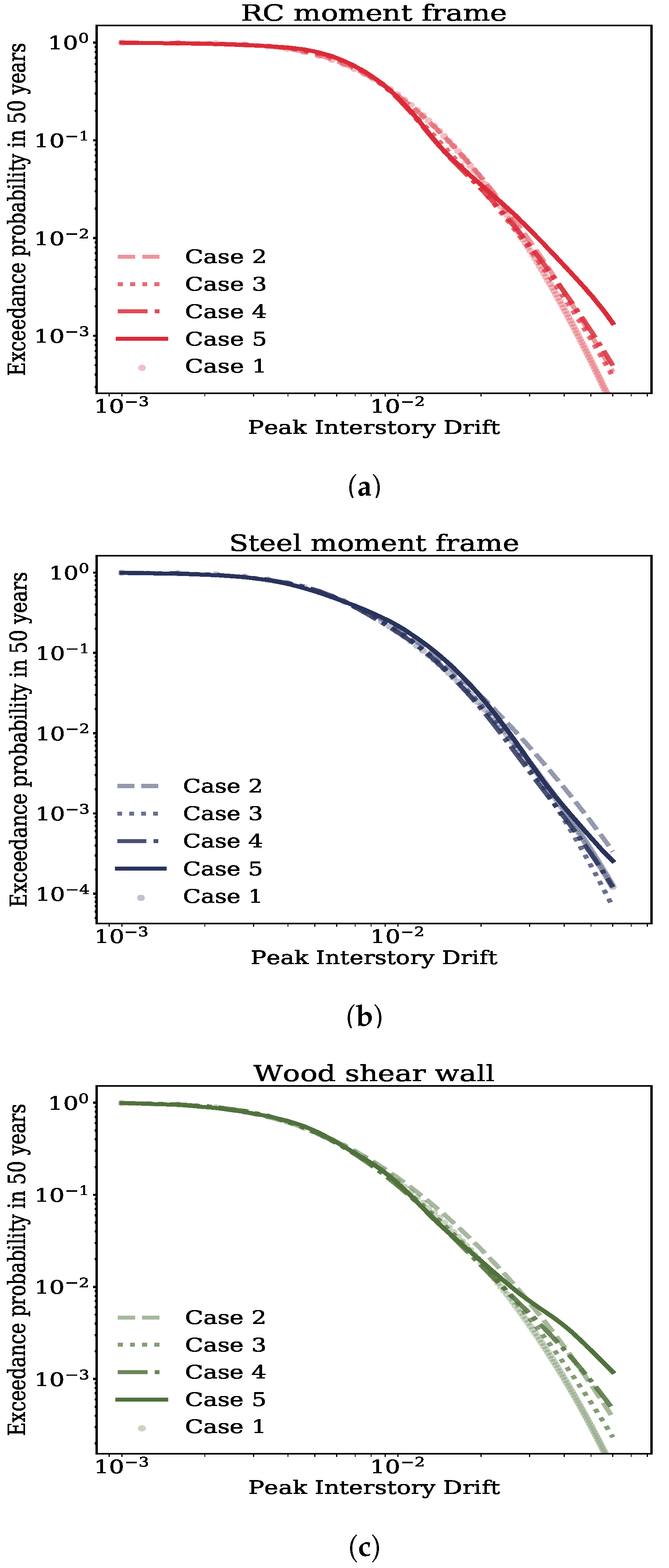 Sustainability 13 02973 g011 Sustainability 13 02973 g011