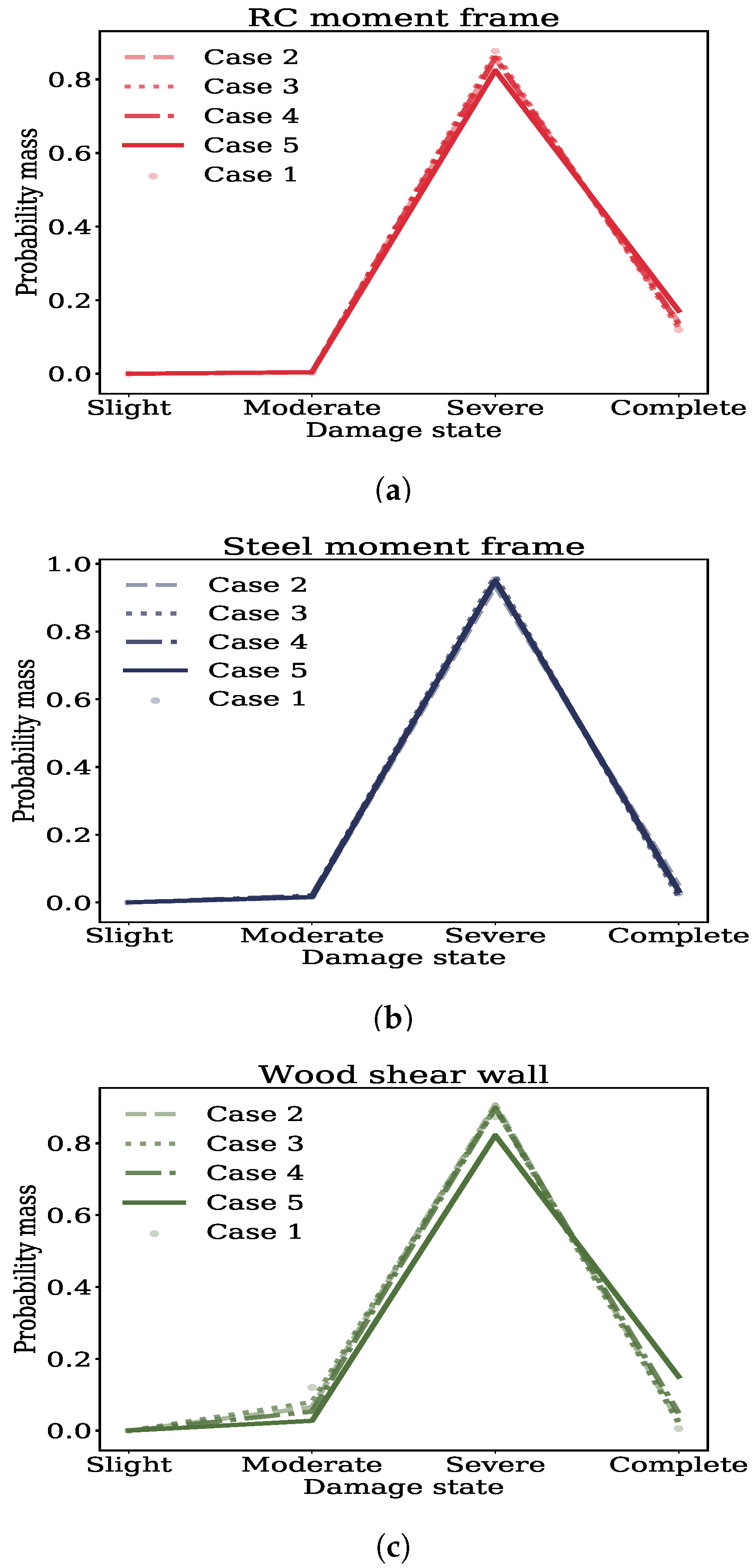 Sustainability 13 02973 g013 Sustainability 13 02973 g013