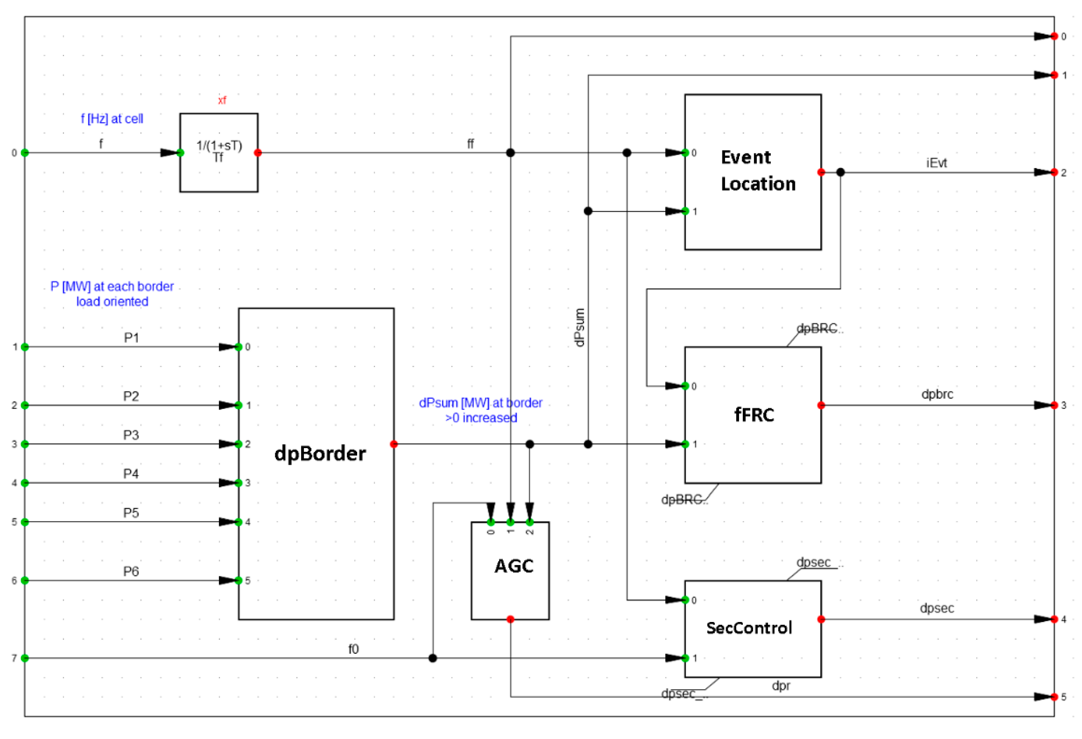 Sustainability 13 02979 g008