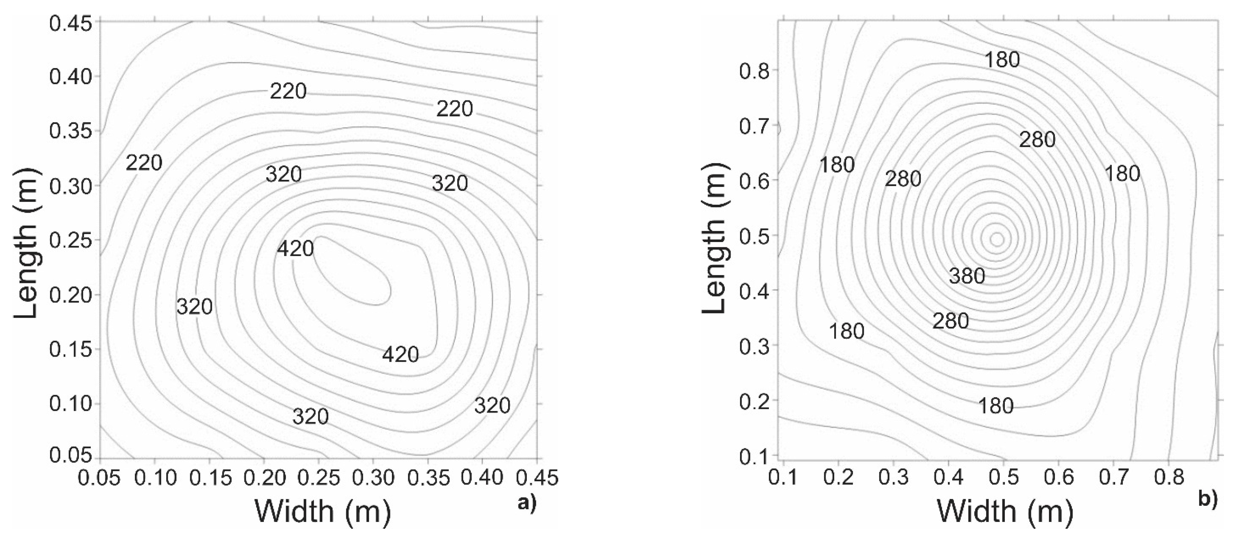 Sustainability Free Full Text Development Of A Rainfall And Runoff Simulator For Performing Hydrological And Geotechnical Tests Html