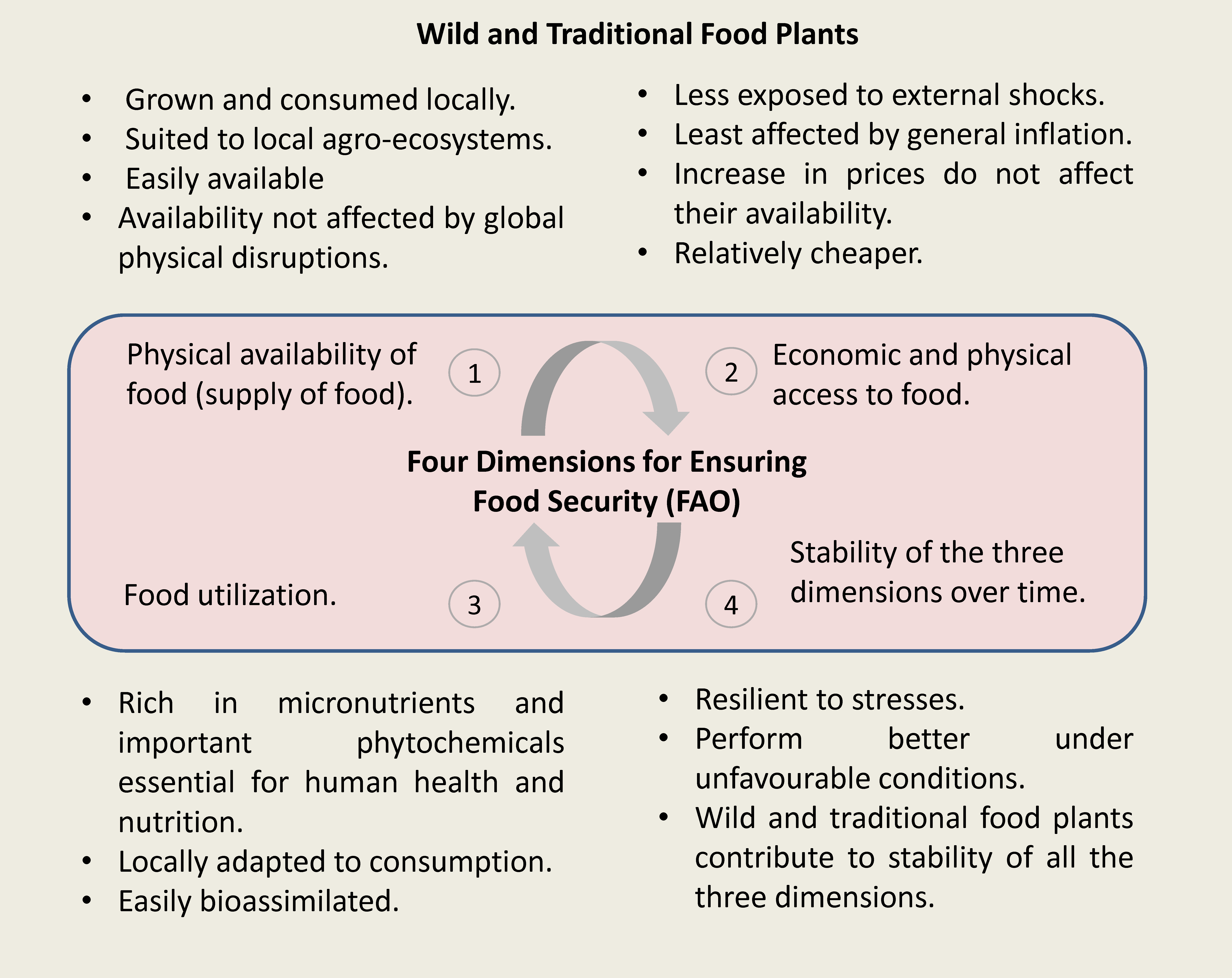 Sustainability 13 03062 g002 Sustainability 13 03062 g002