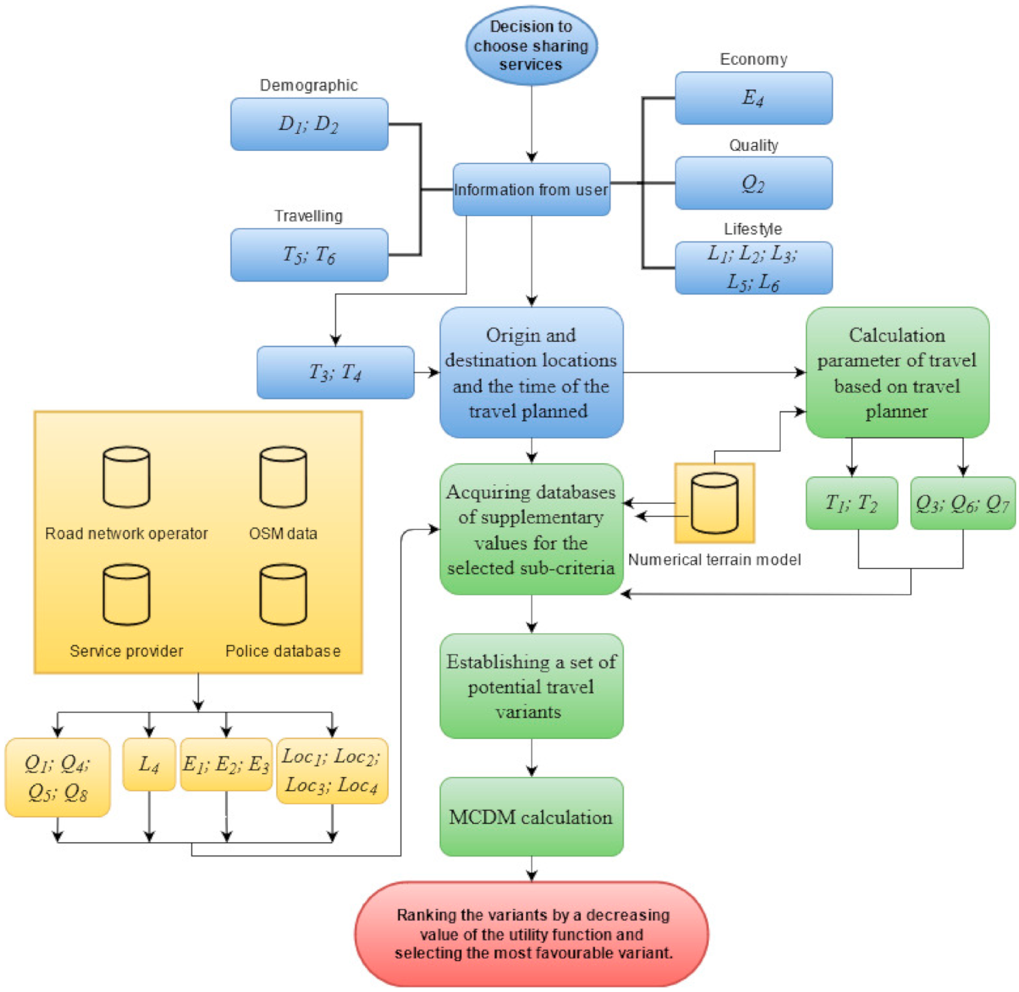 Sustainability 13 03086 g001