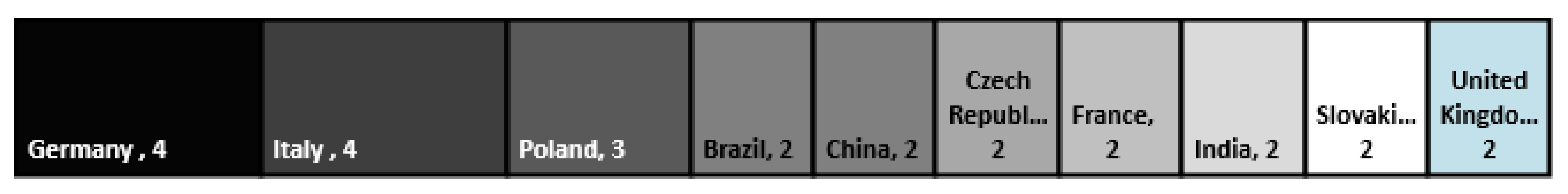 Sustainability 13 03095 g003