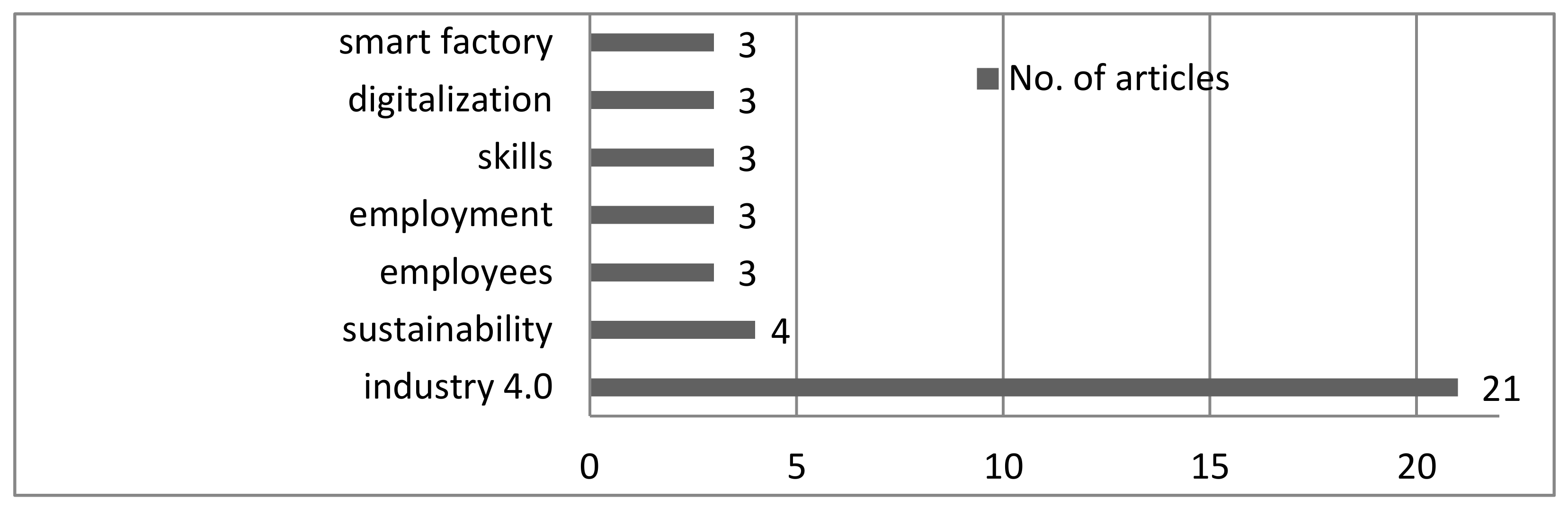 Sustainability 13 03095 g004
