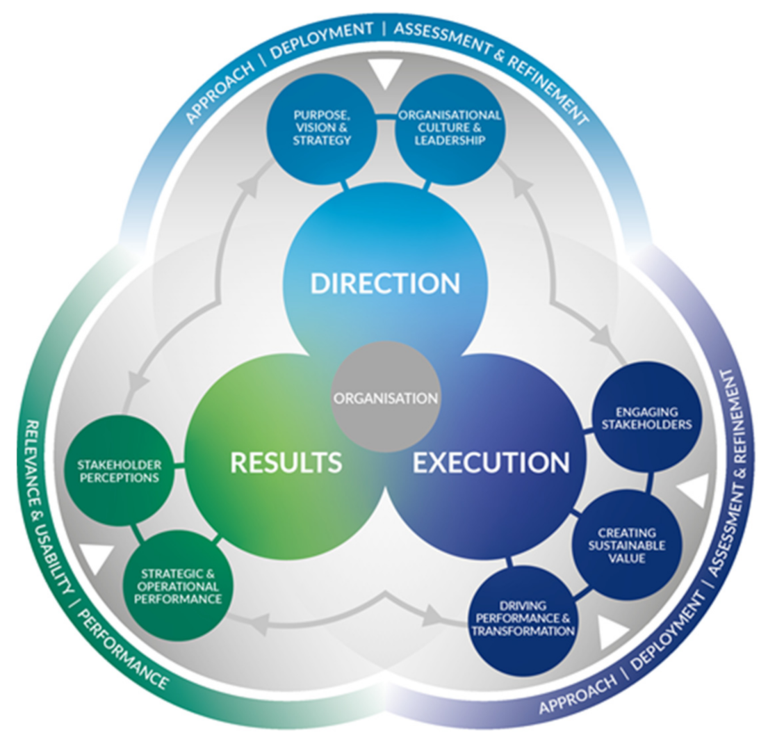 Sustainability 13 03107 g003 Sustainability 13 03107 g003