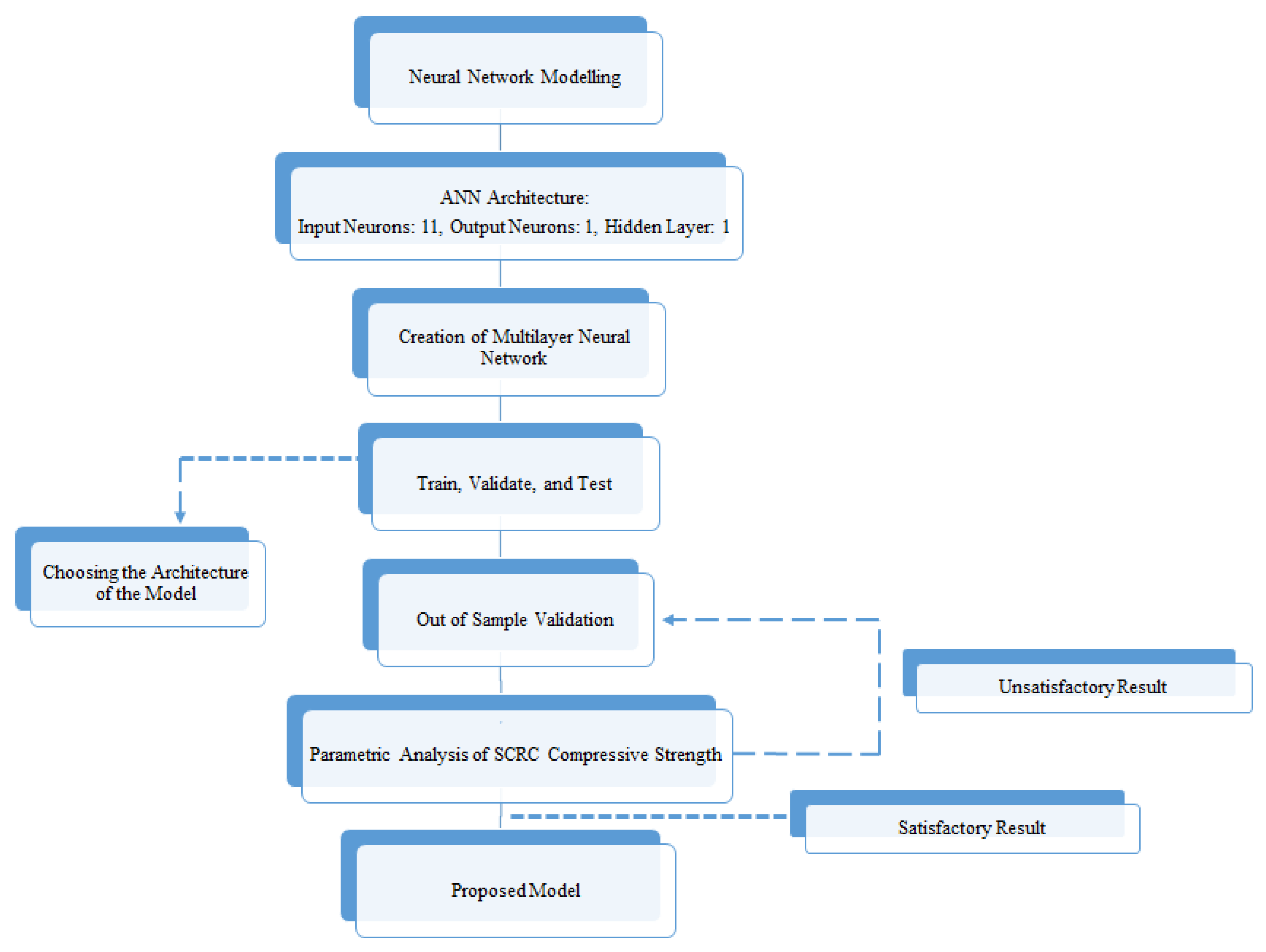 Sustainability 13 03111 g002 Sustainability 13 03111 g002