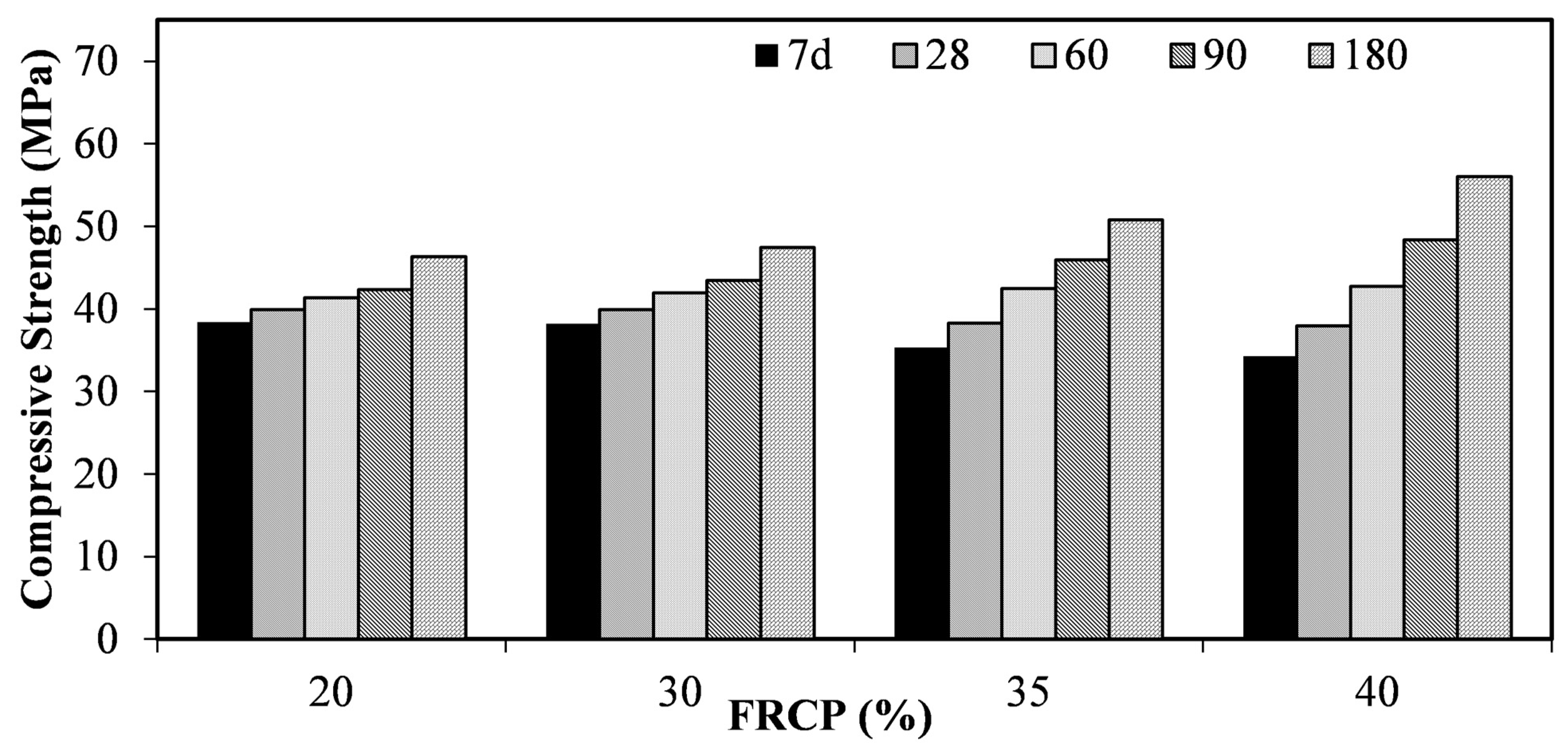 Sustainability 13 03111 g006 Sustainability 13 03111 g006