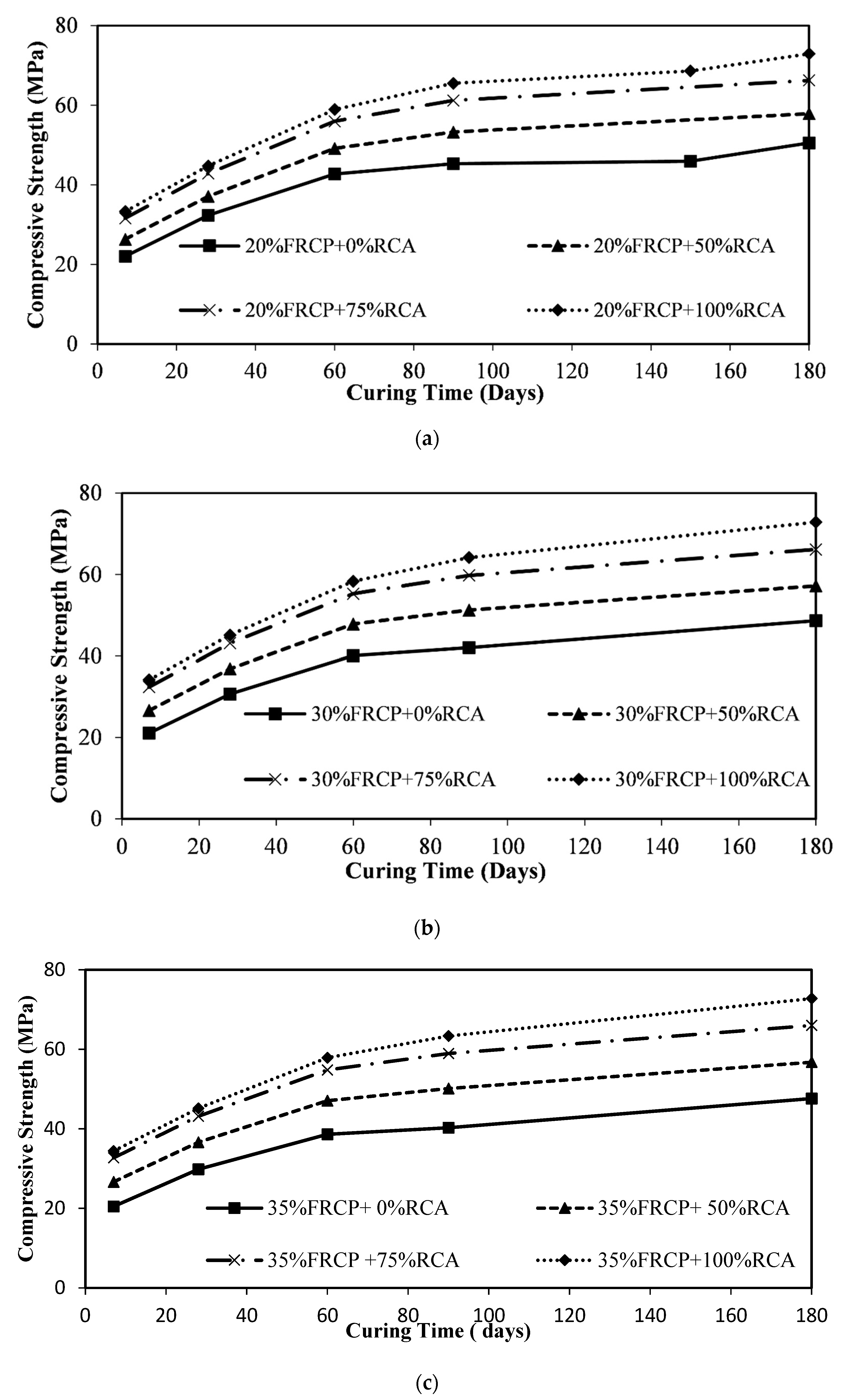 Sustainability 13 03111 g007 Sustainability 13 03111 g007