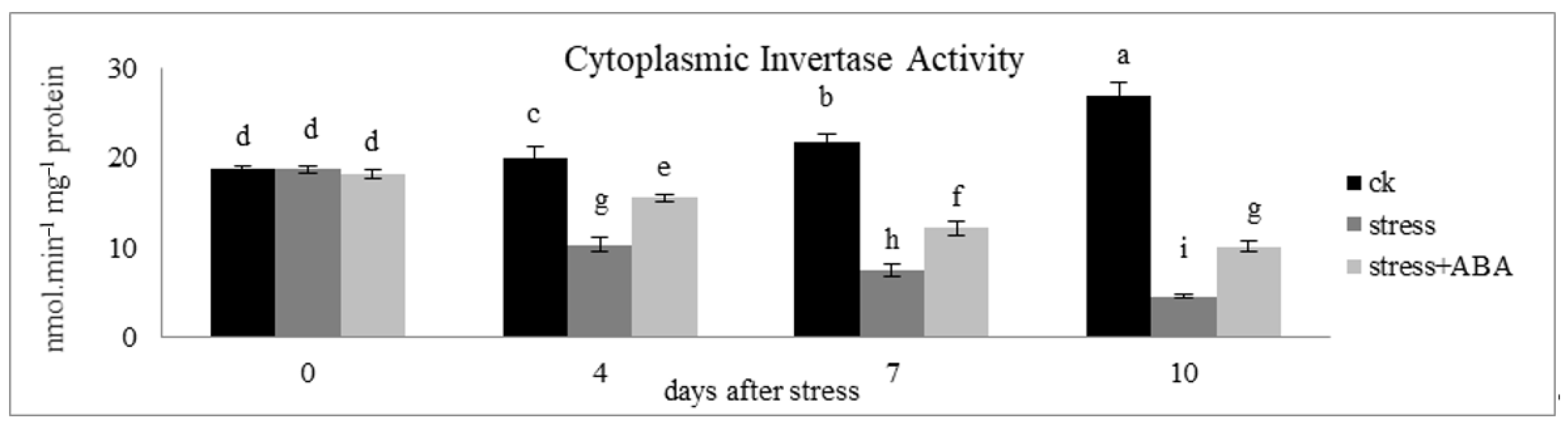 Sustainability 13 03125 g005