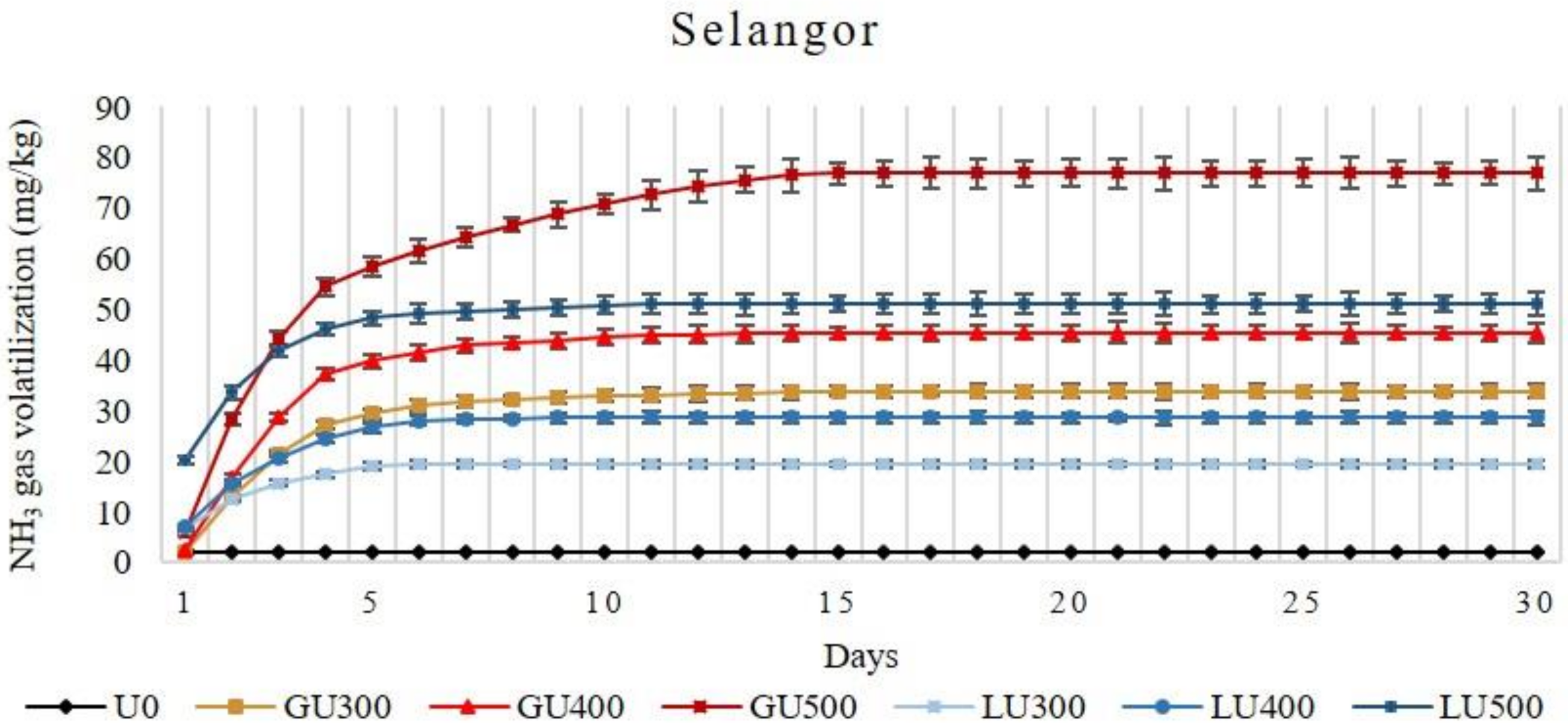 Sustainability 13 03128 g002