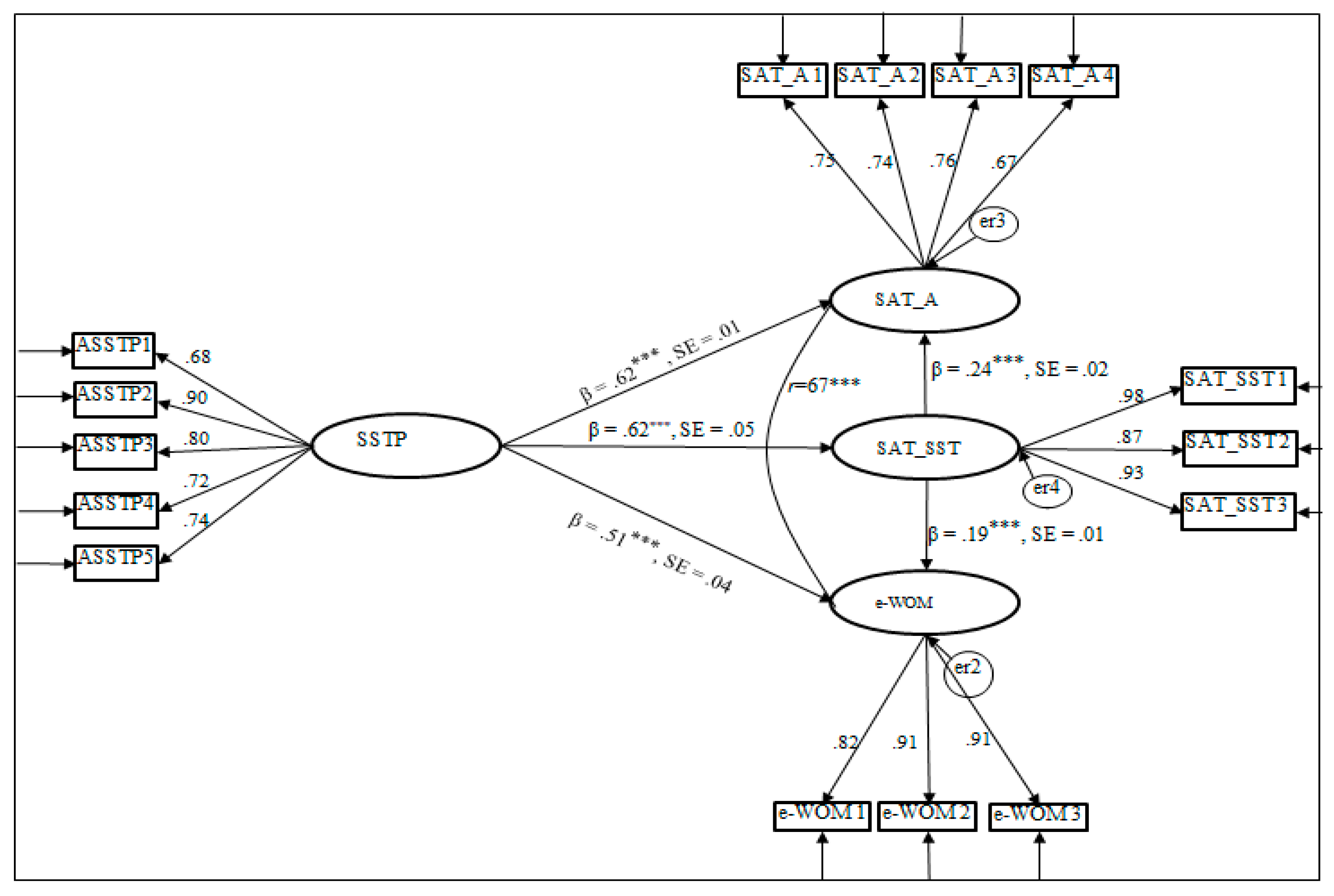 Sustainability 13 03134 g002