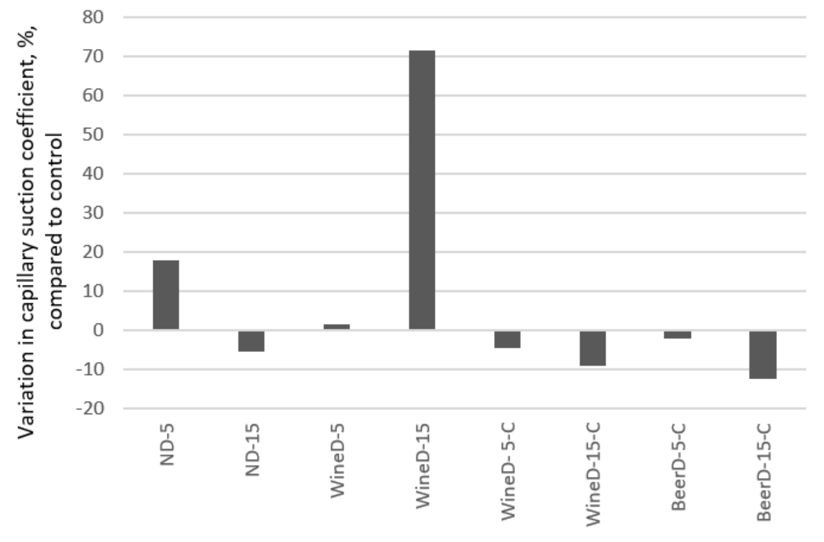 Sustainability 13 03137 g007