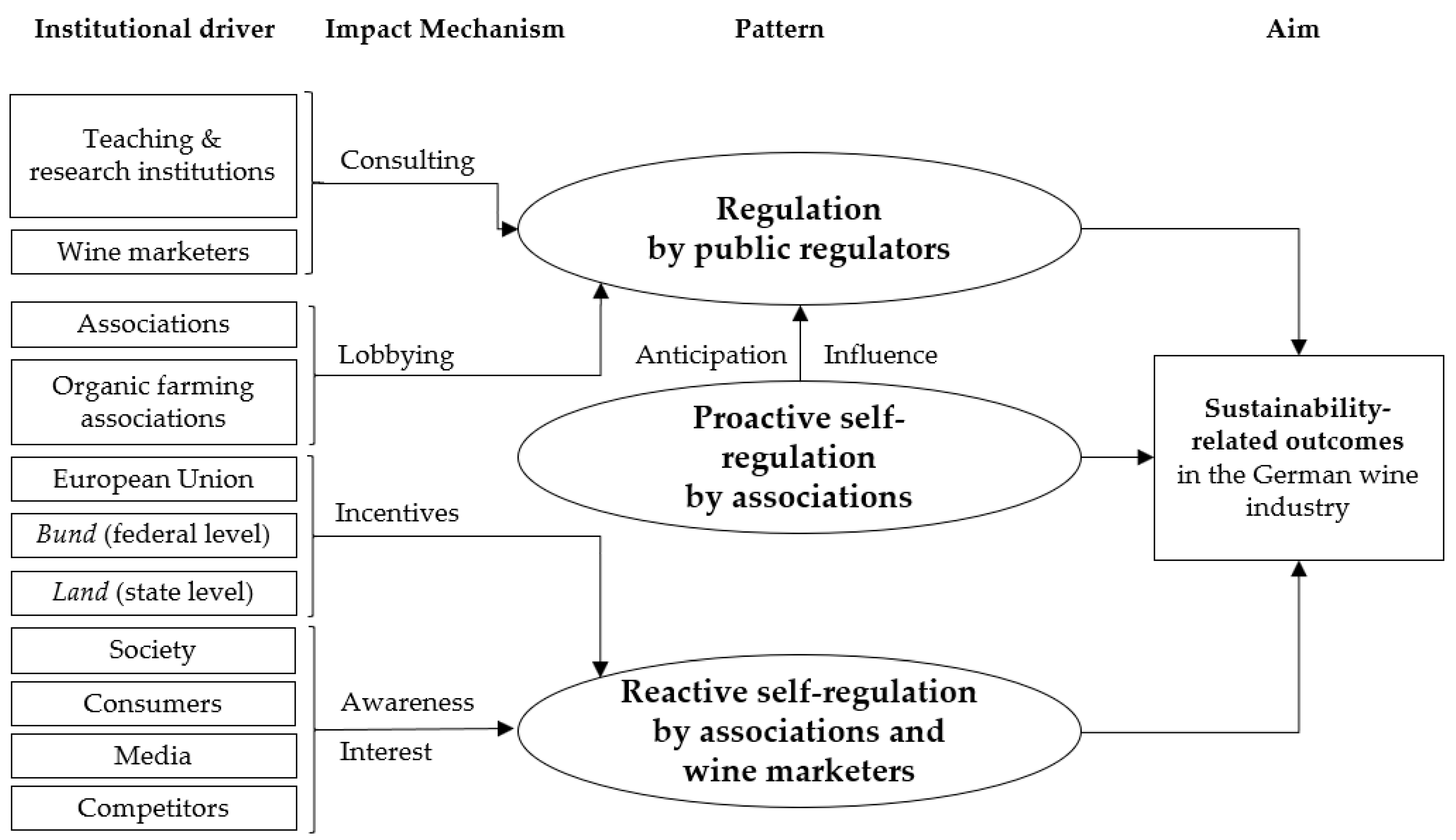 Sustainability 13 03140 g003 Sustainability 13 03140 g003