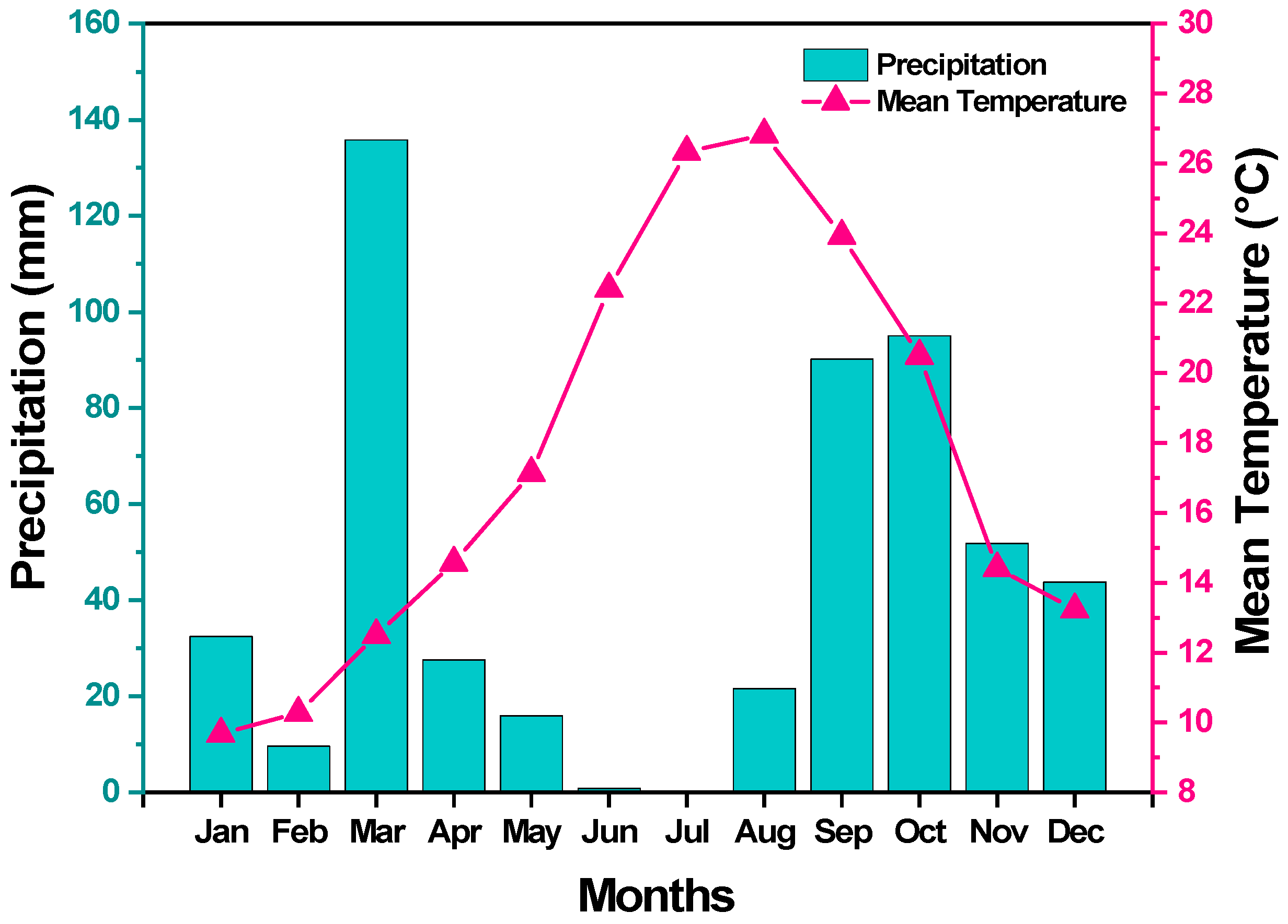 Sustainability 13 03155 g001
