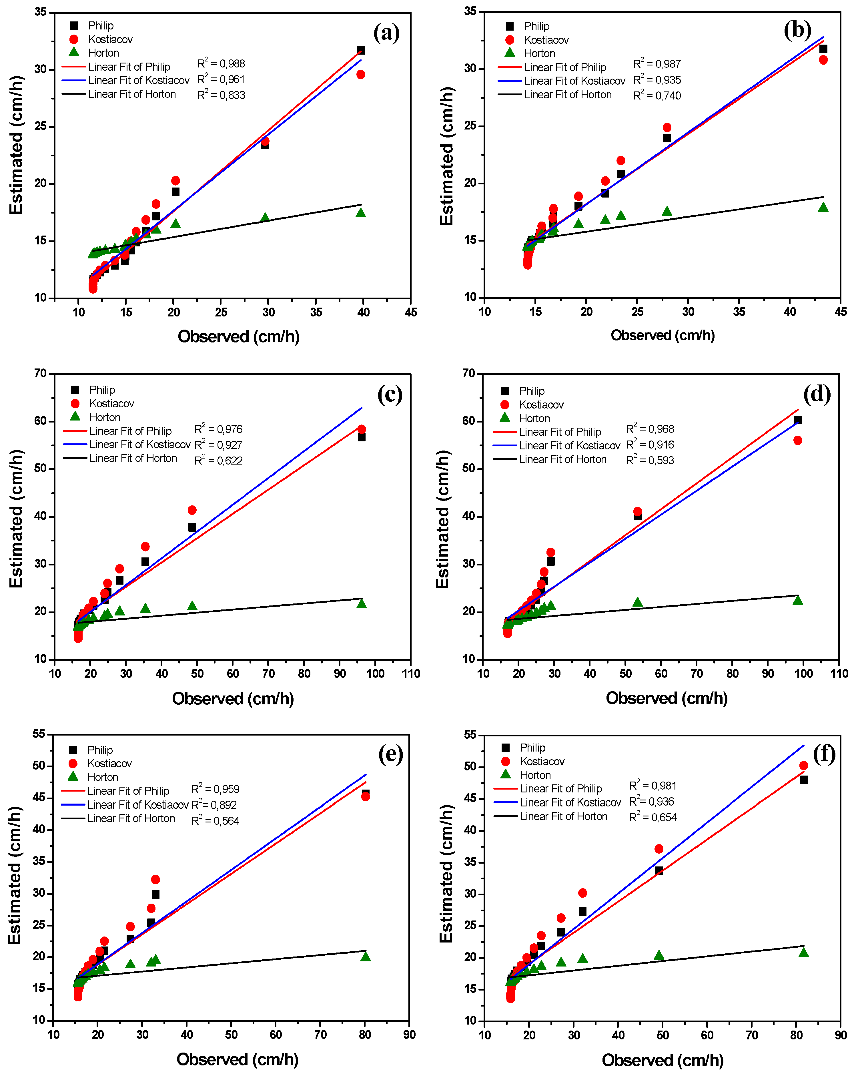 Sustainability 13 03155 g004