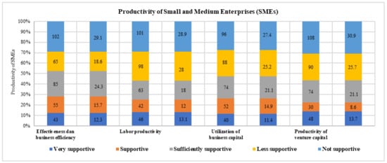 Sustainability  Free Full-Text  Economic Business Sustainability 