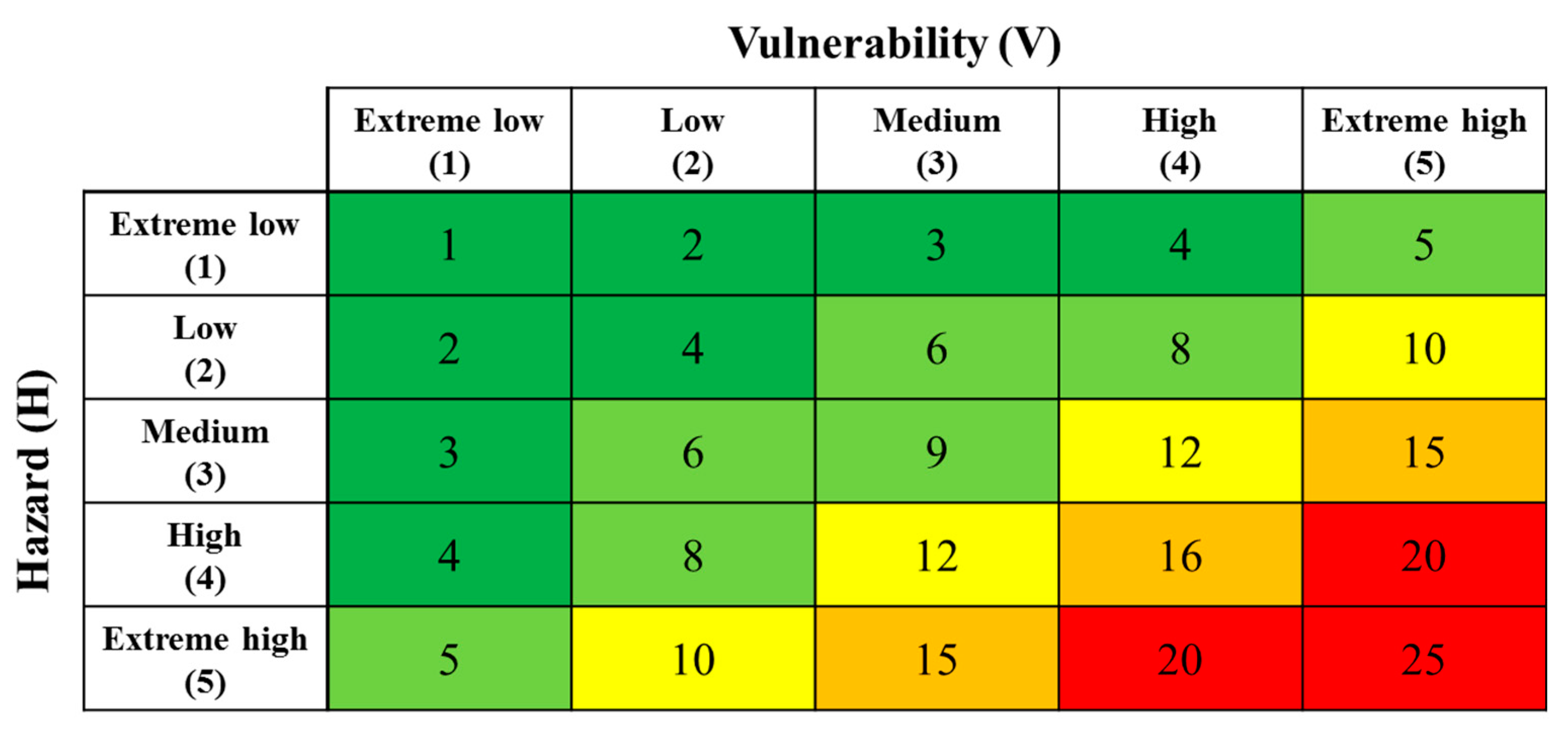 Sustainability | Free Full-Text | Flood Risk Assessment in Urban Areas ...