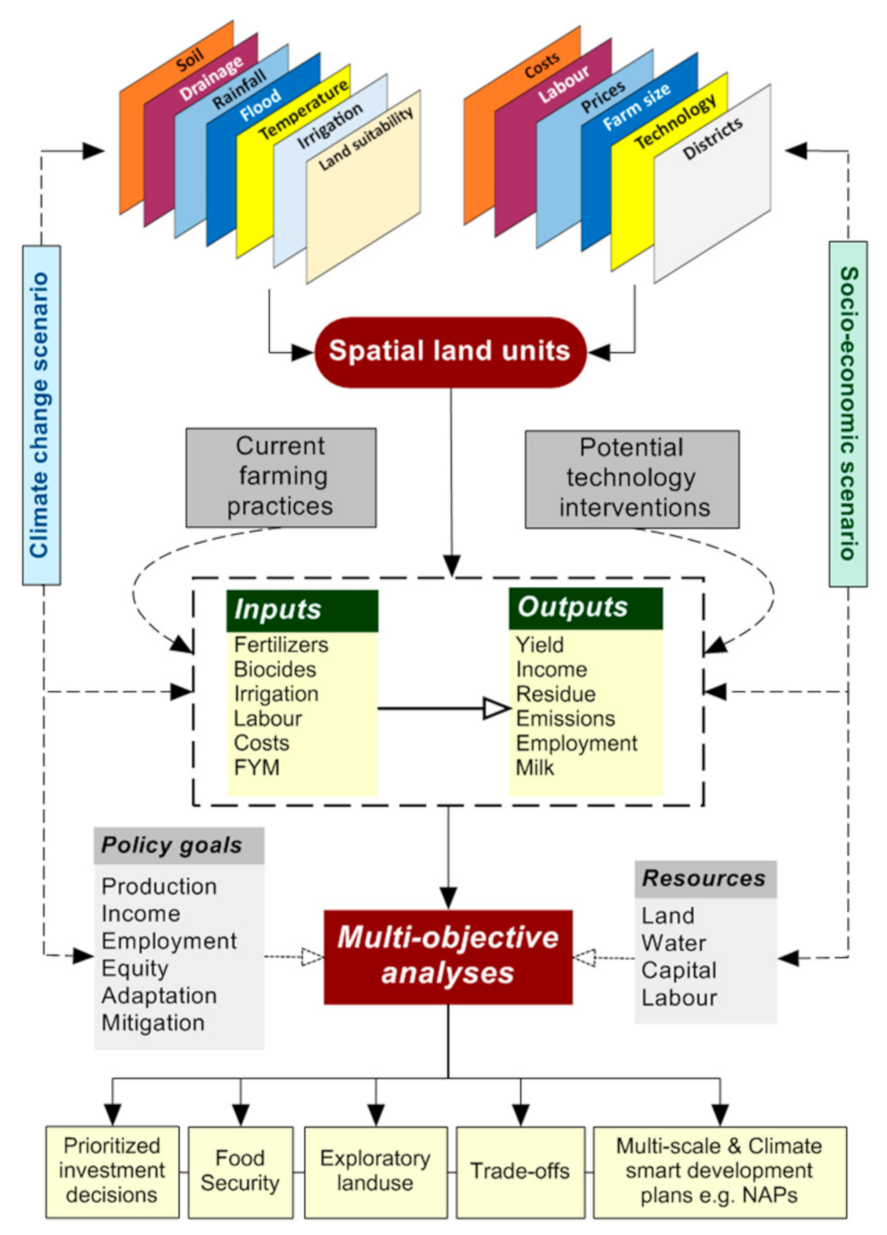Sustainability 13 03190 g002