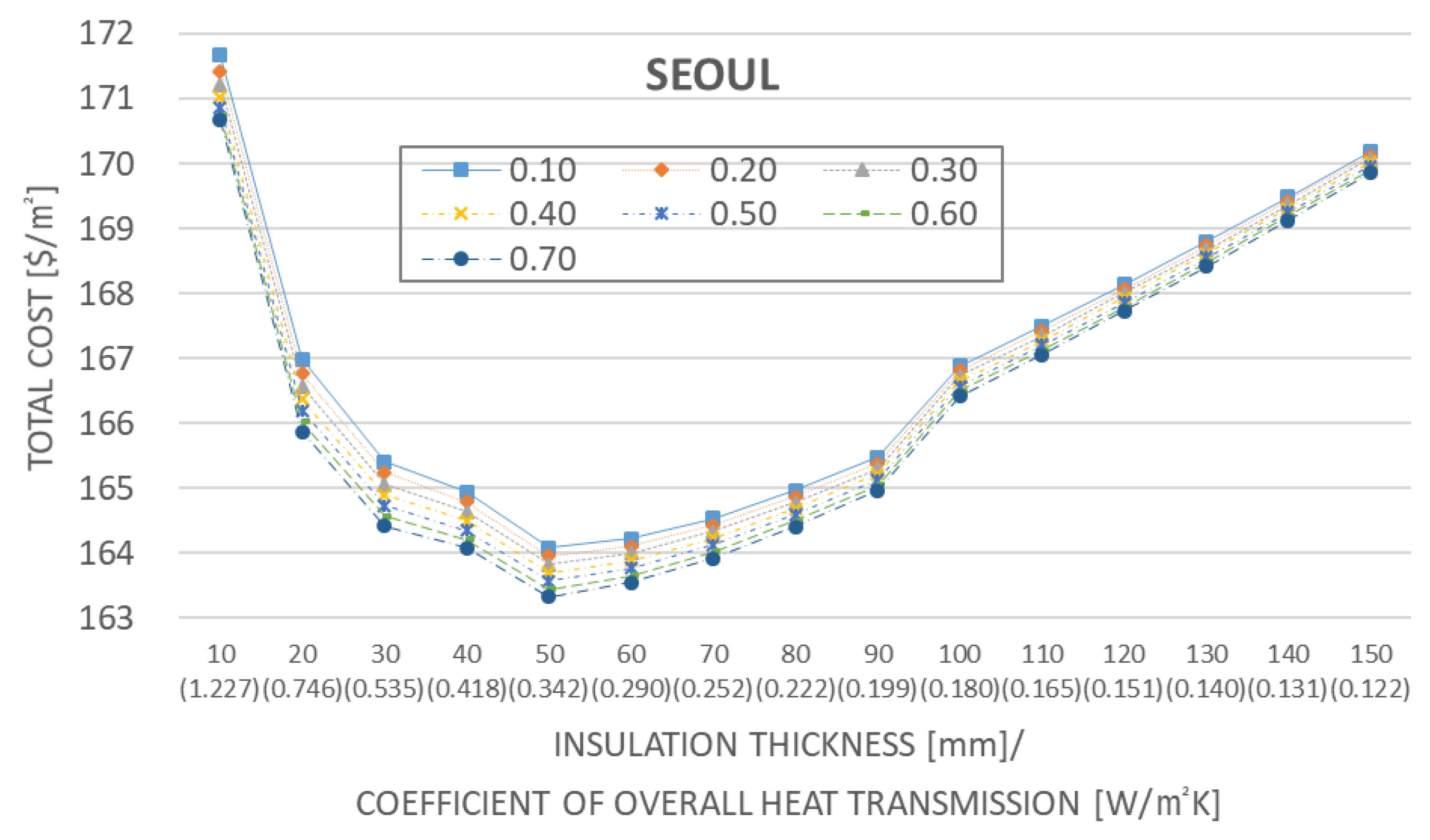 Sustainability 13 03205 g010 Sustainability 13 03205 g010