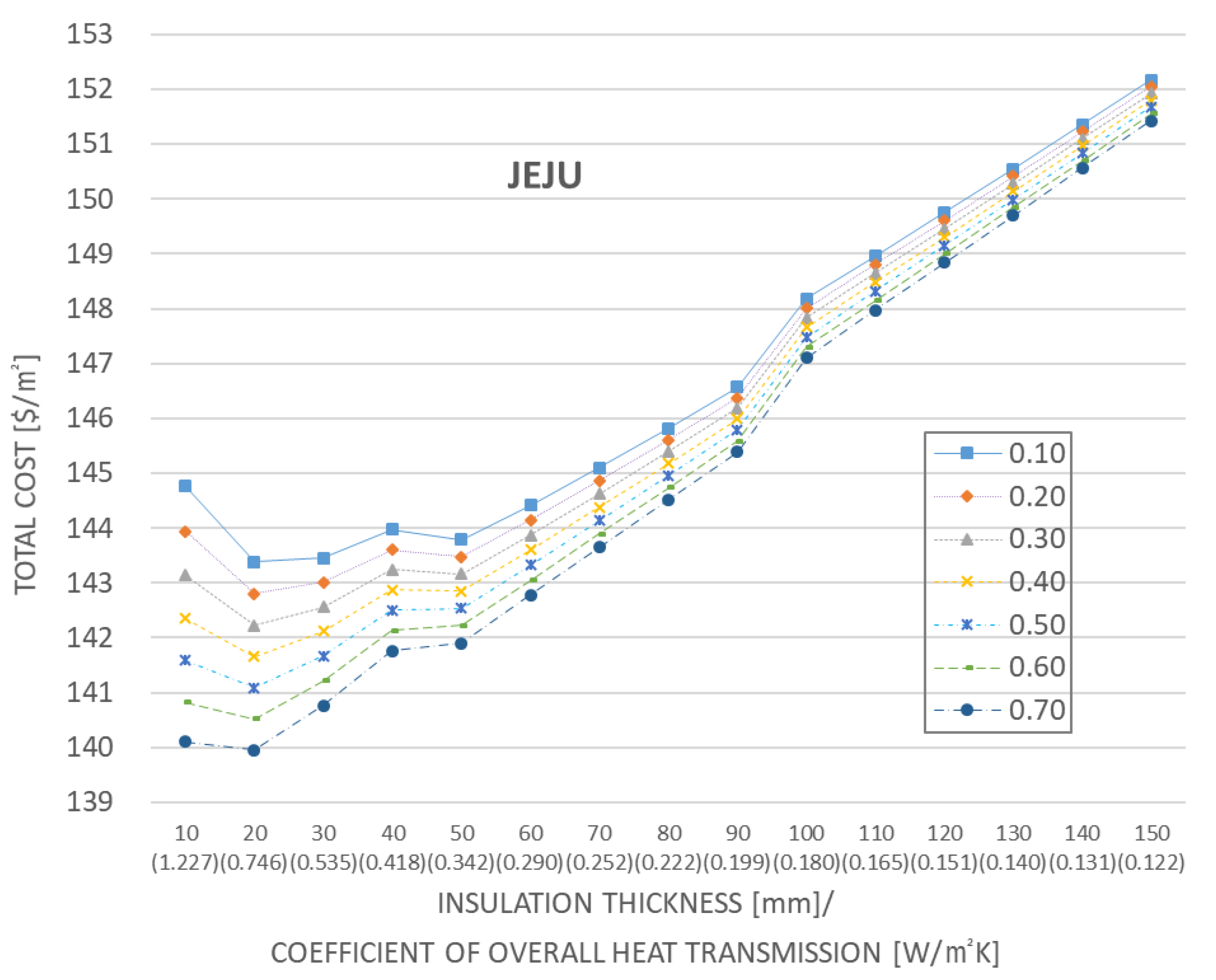 Sustainability 13 03205 g011 Sustainability 13 03205 g011