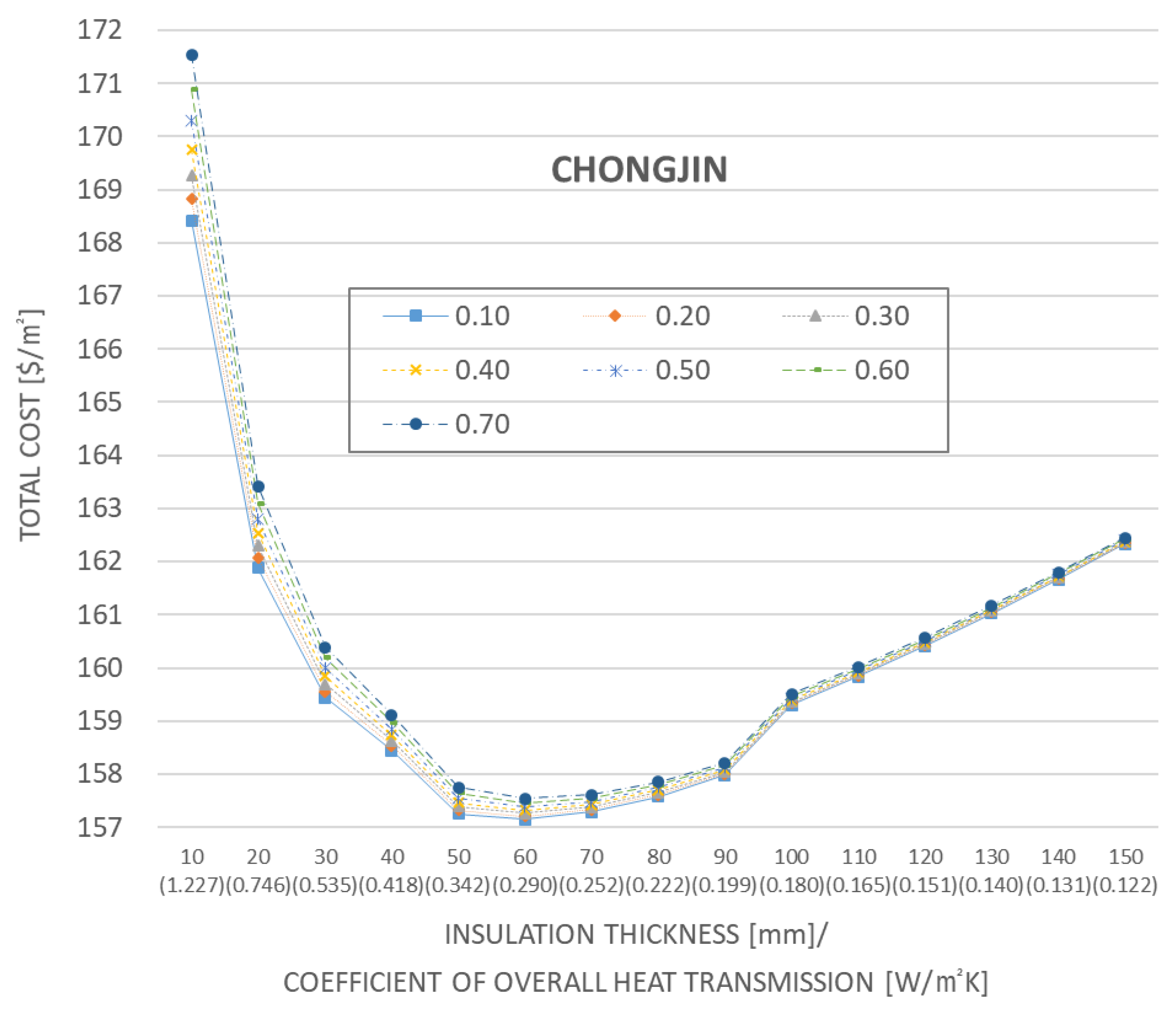 Sustainability 13 03205 g012 Sustainability 13 03205 g012