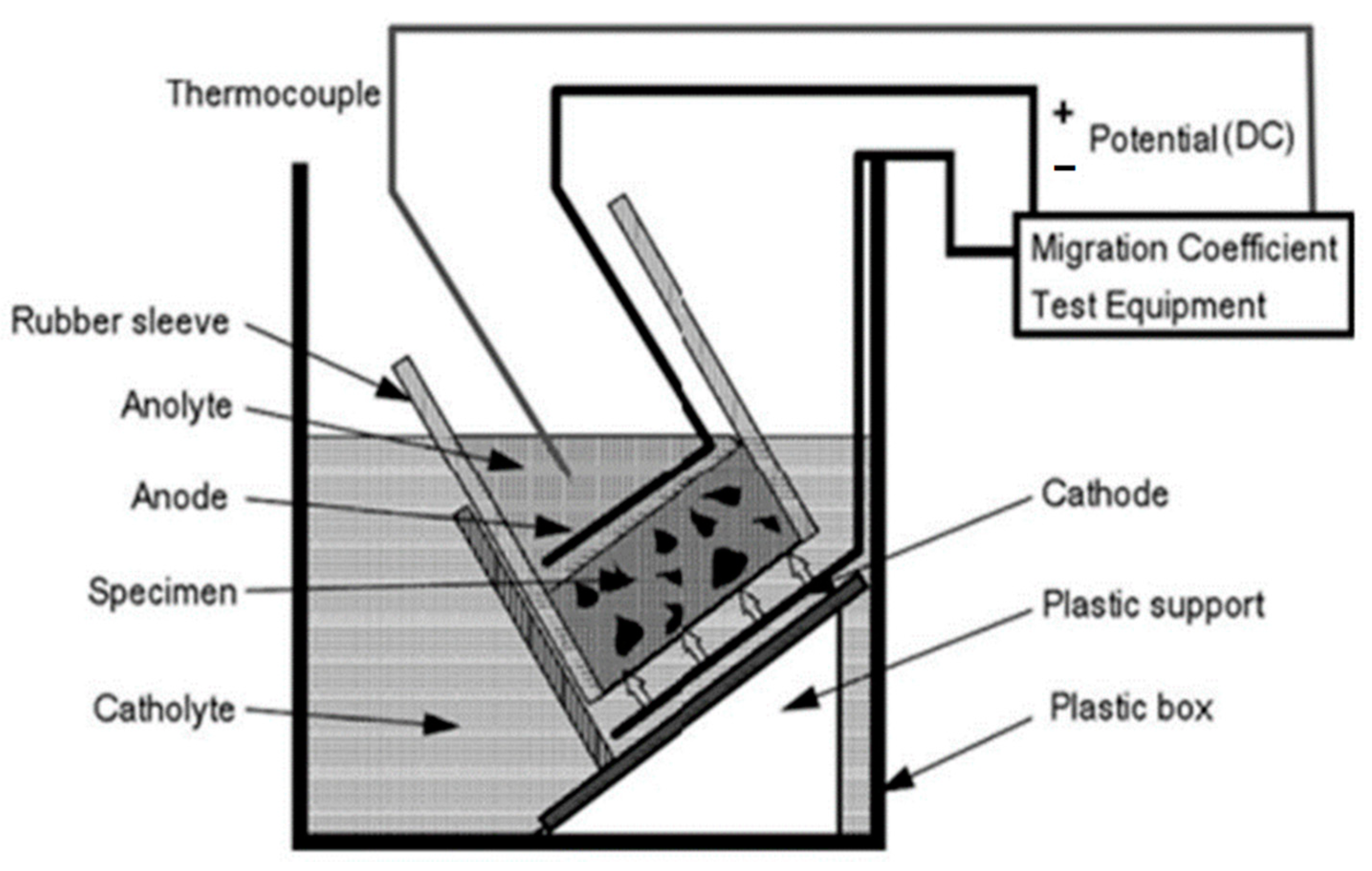 Sustainability 13 03217 g006