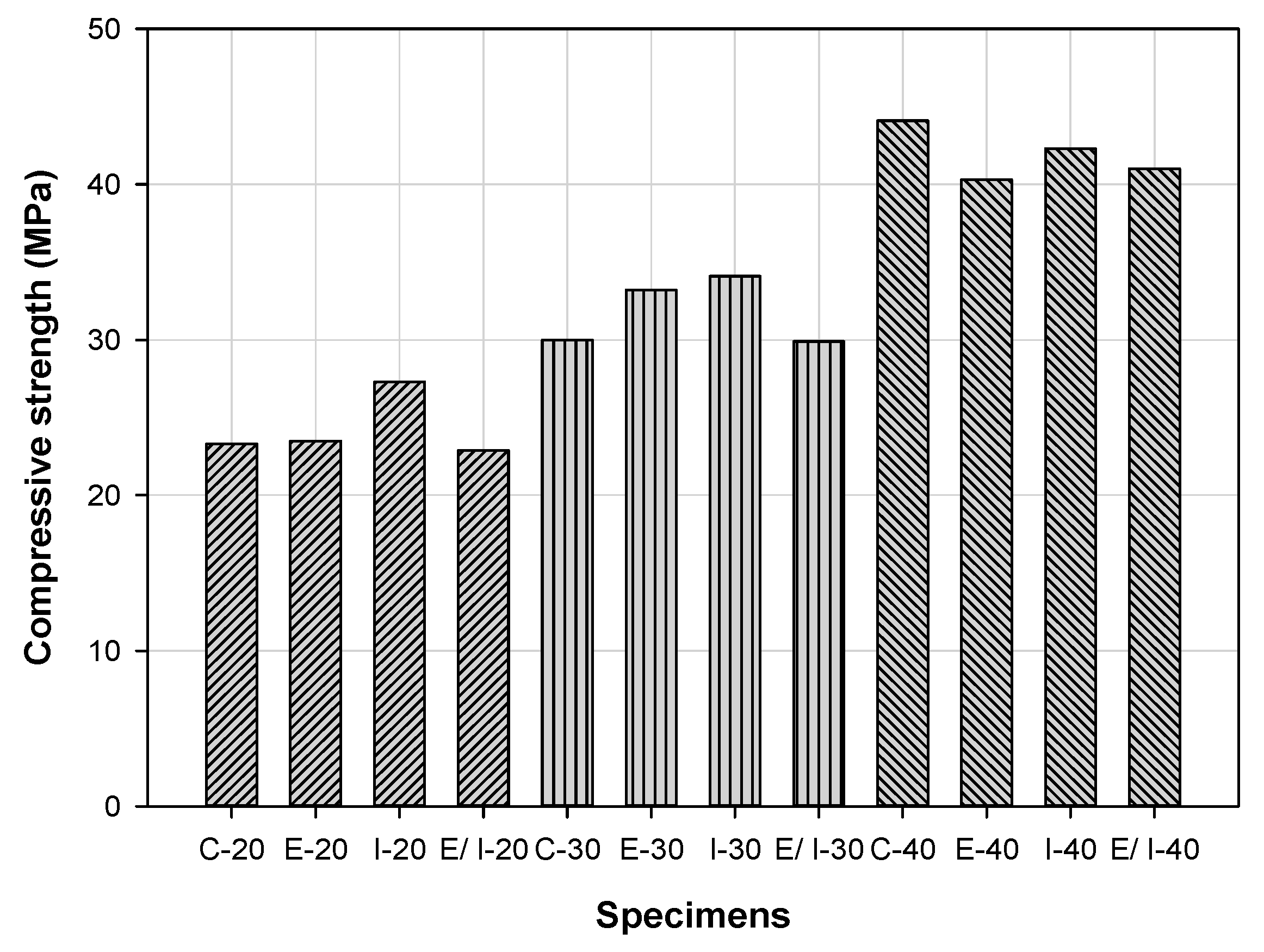 Sustainability 13 03217 g007