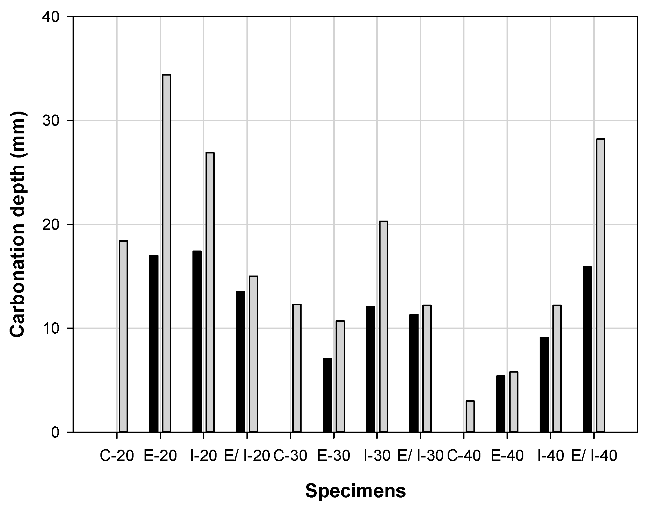 Sustainability 13 03217 g009