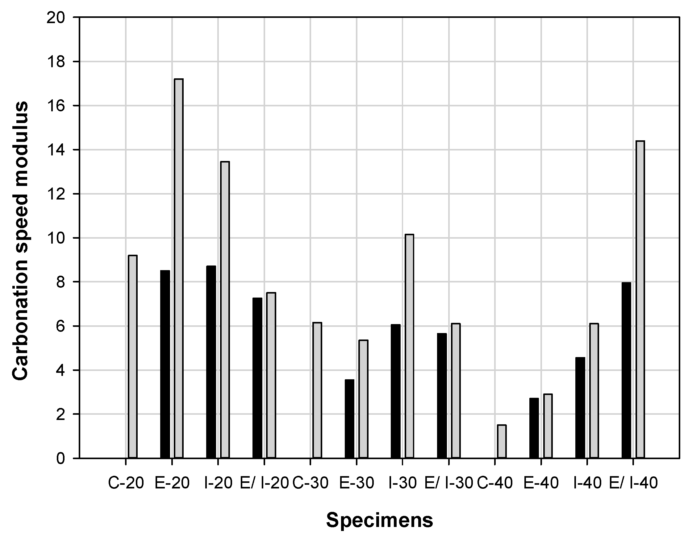 Sustainability 13 03217 g010