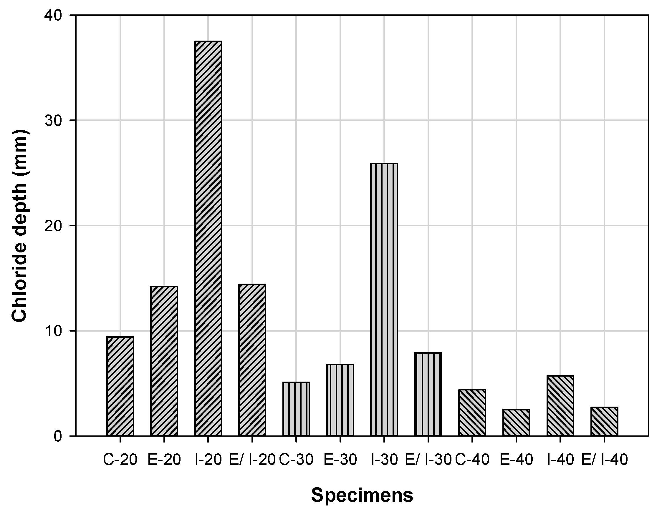 Sustainability 13 03217 g012