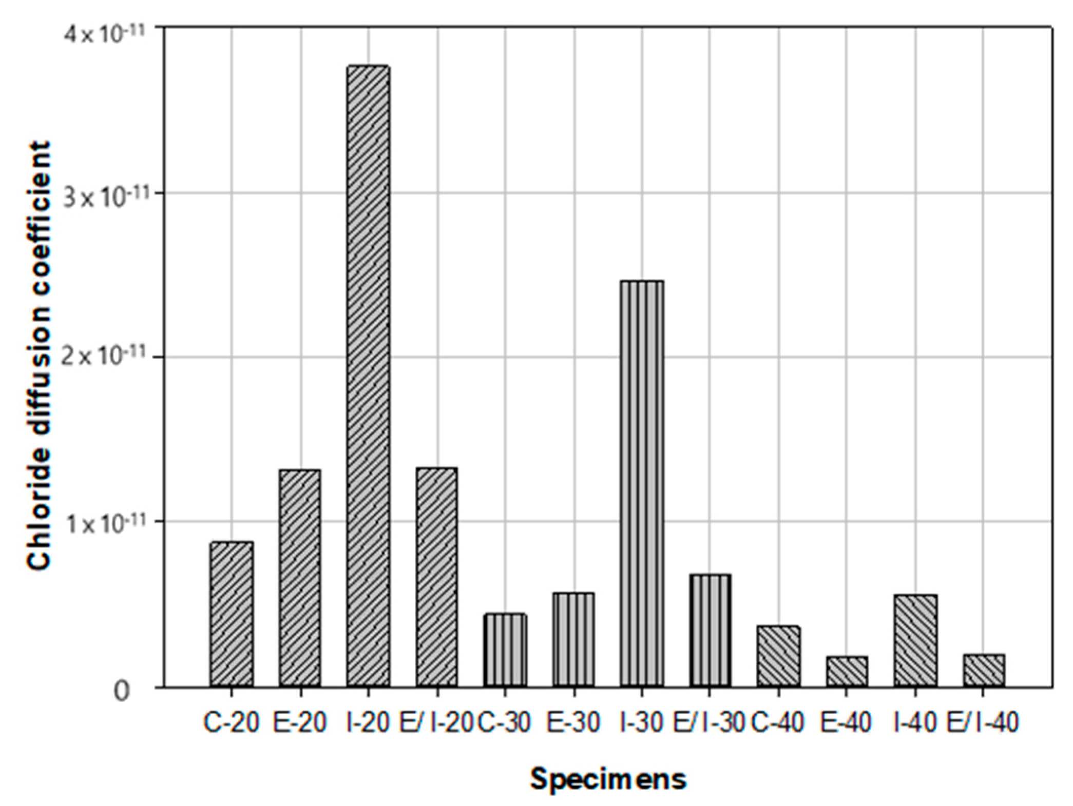 Sustainability 13 03217 g013