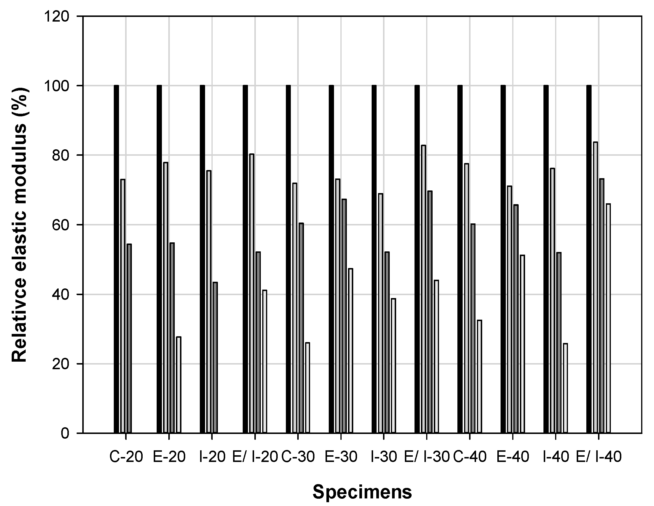 Sustainability 13 03217 g014