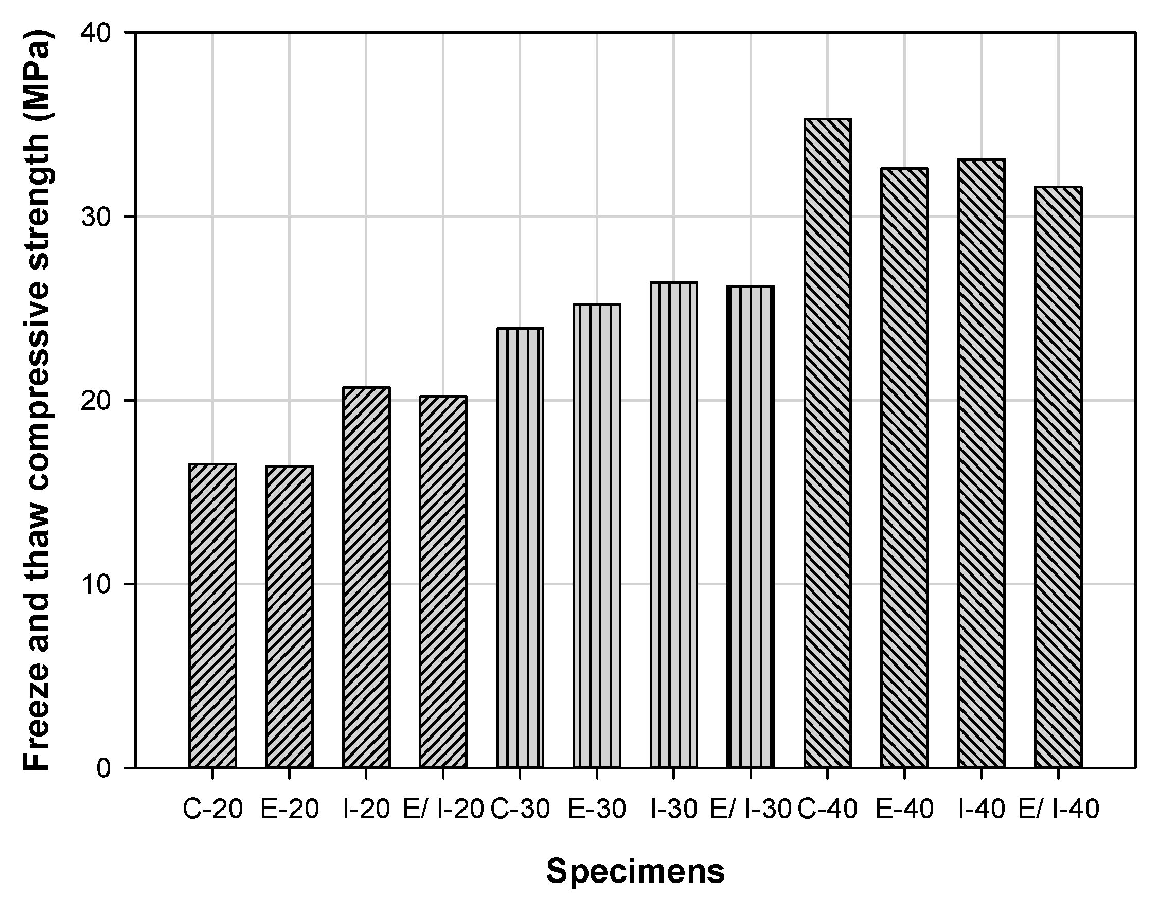 Sustainability 13 03217 g015