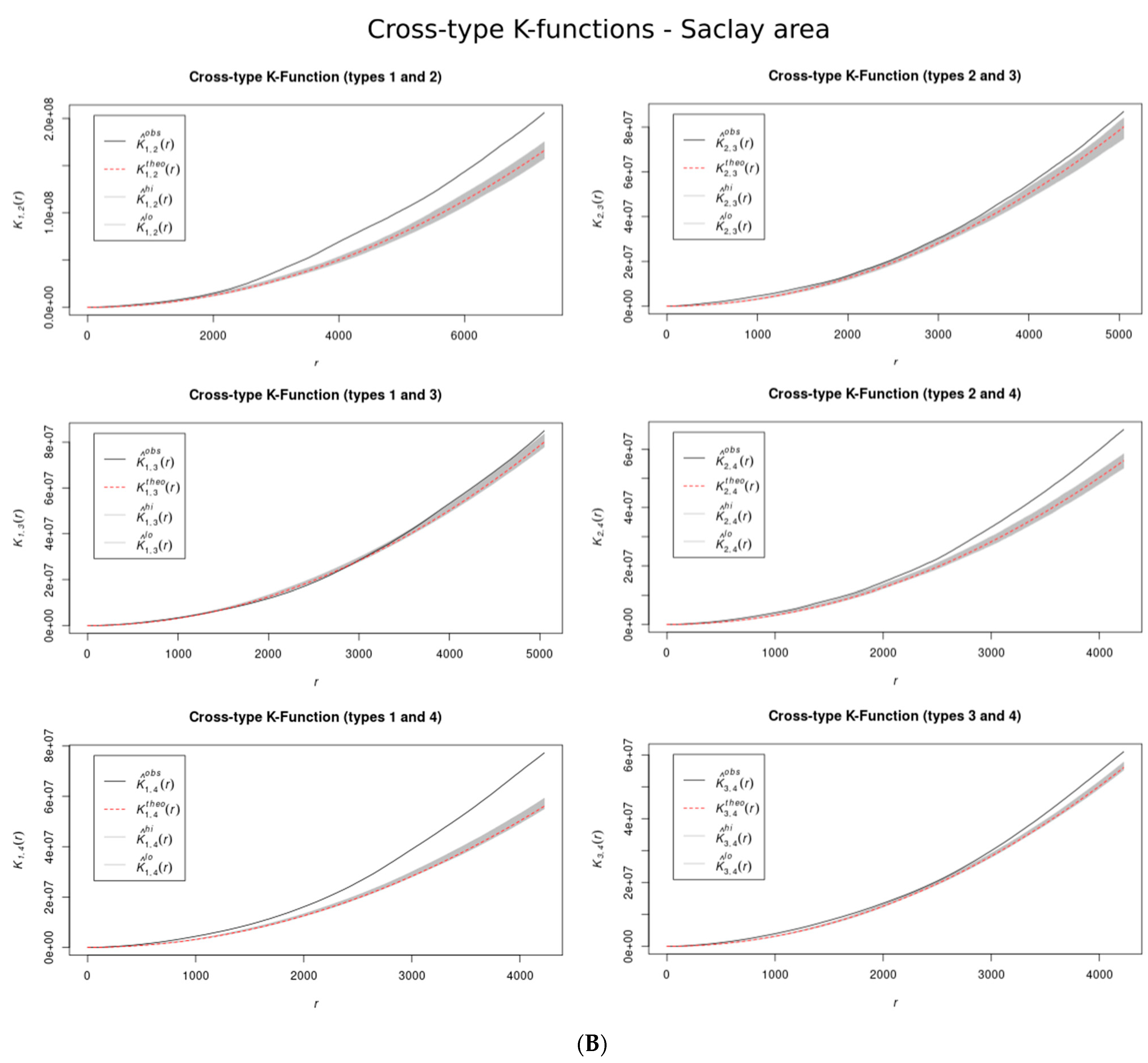 Sustainability 13 03243 g003b Sustainability 13 03243 g003b