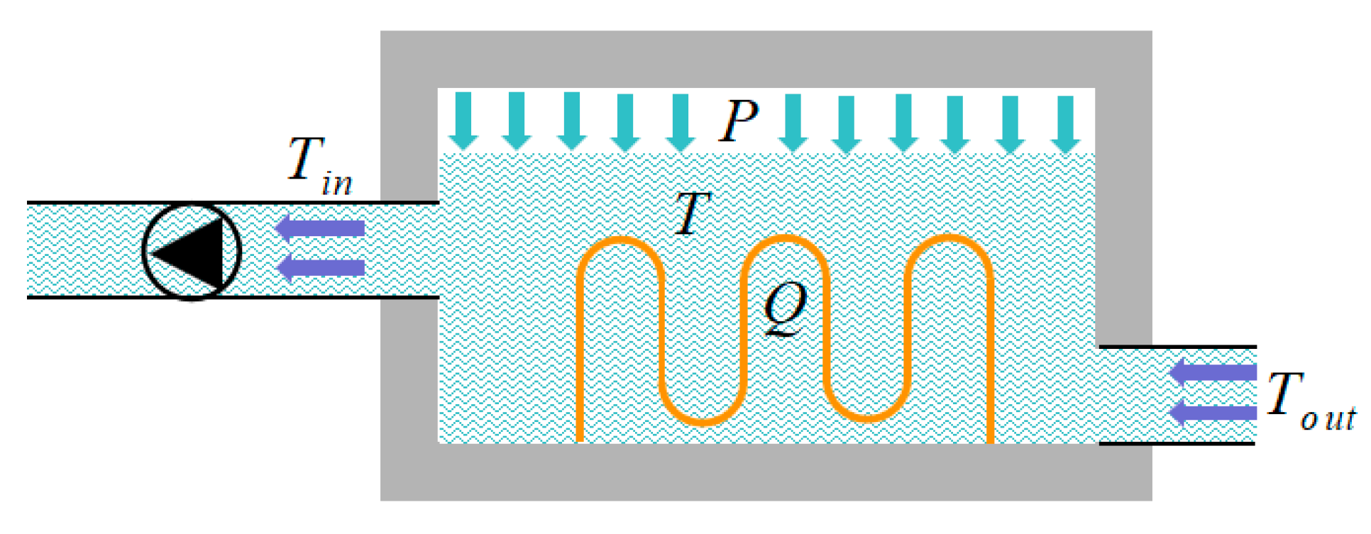 Sustainability 13 03255 g005