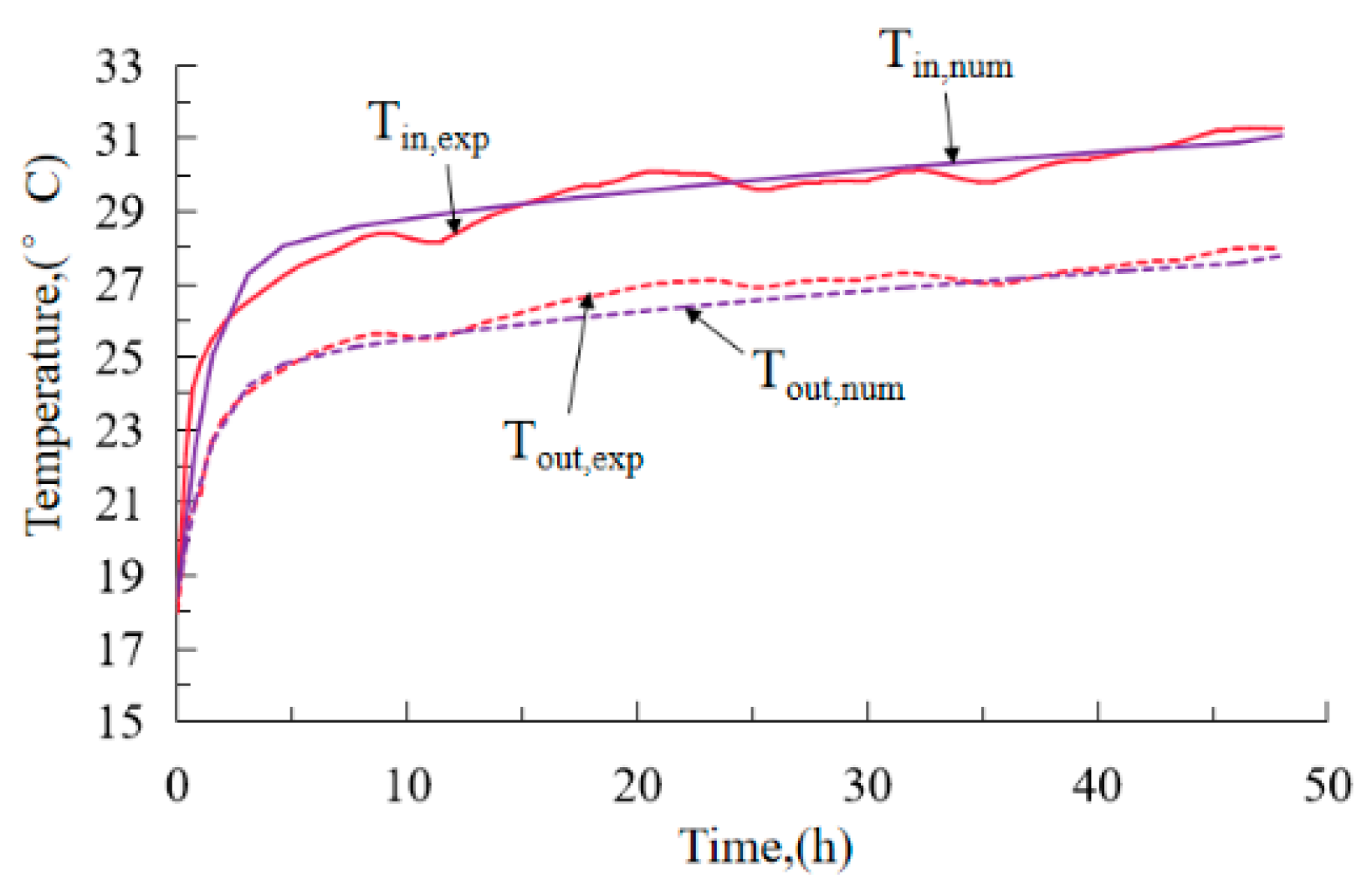 Sustainability 13 03255 g006