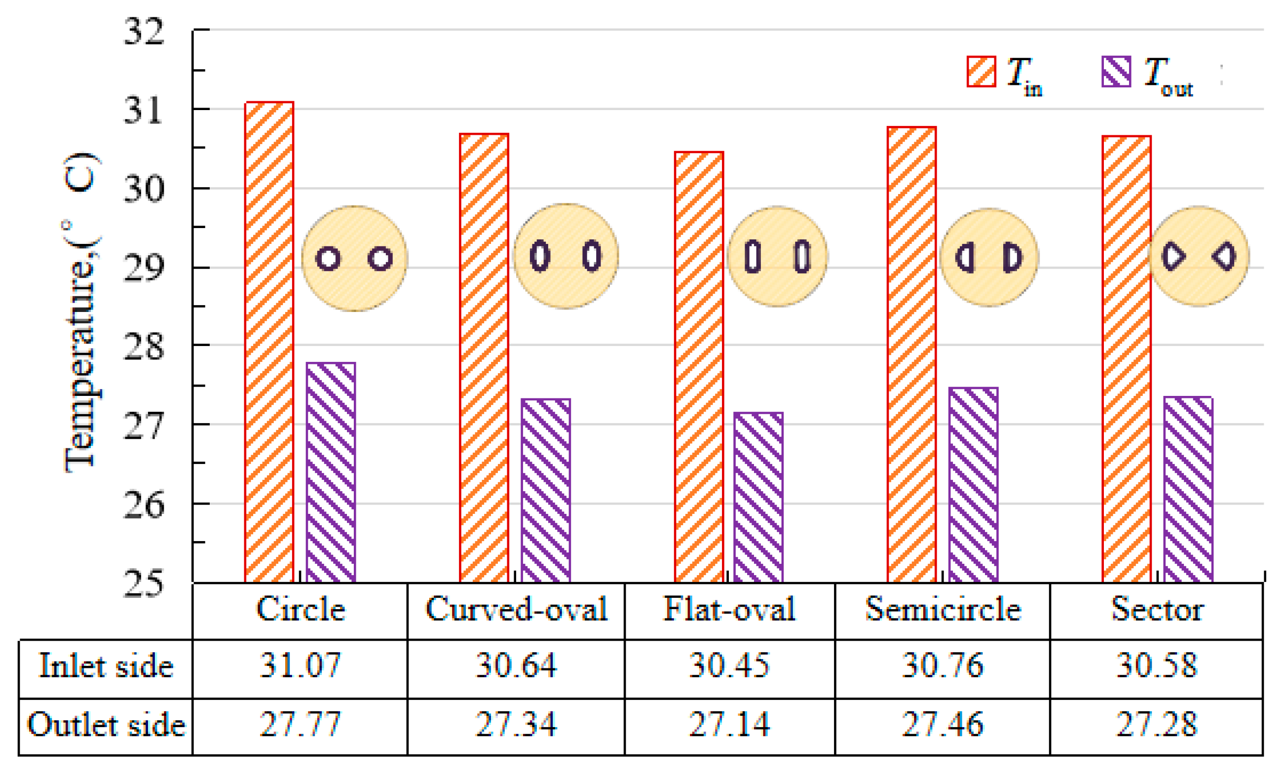 Sustainability 13 03255 g008