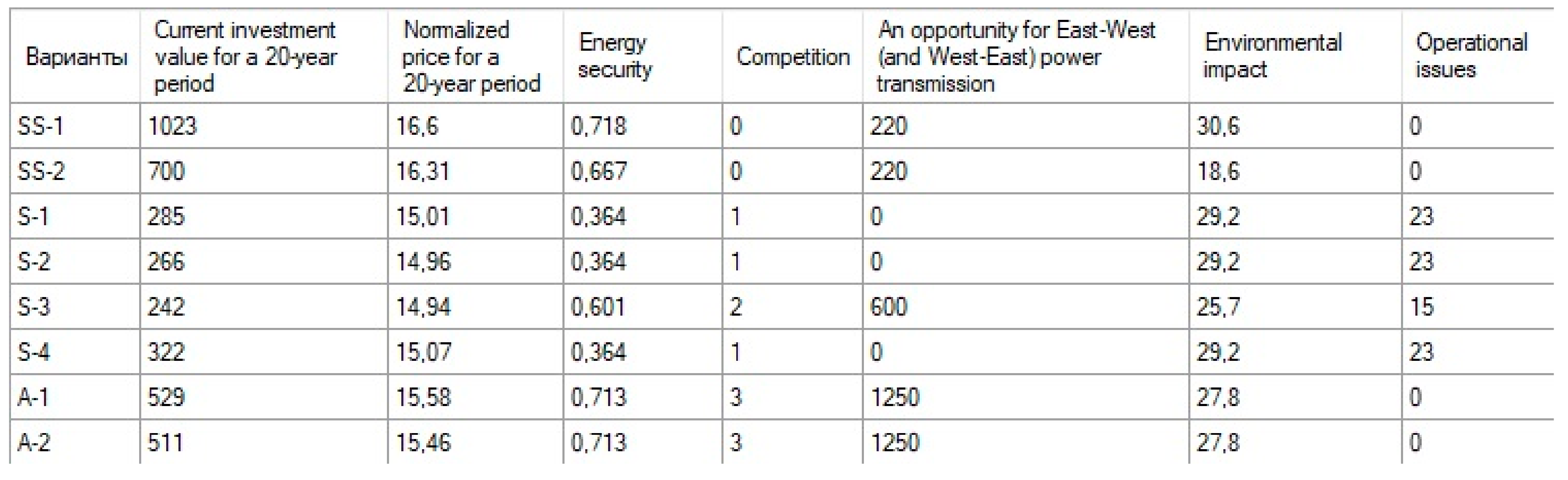 Sustainability 13 03261 g002 Sustainability 13 03261 g002
