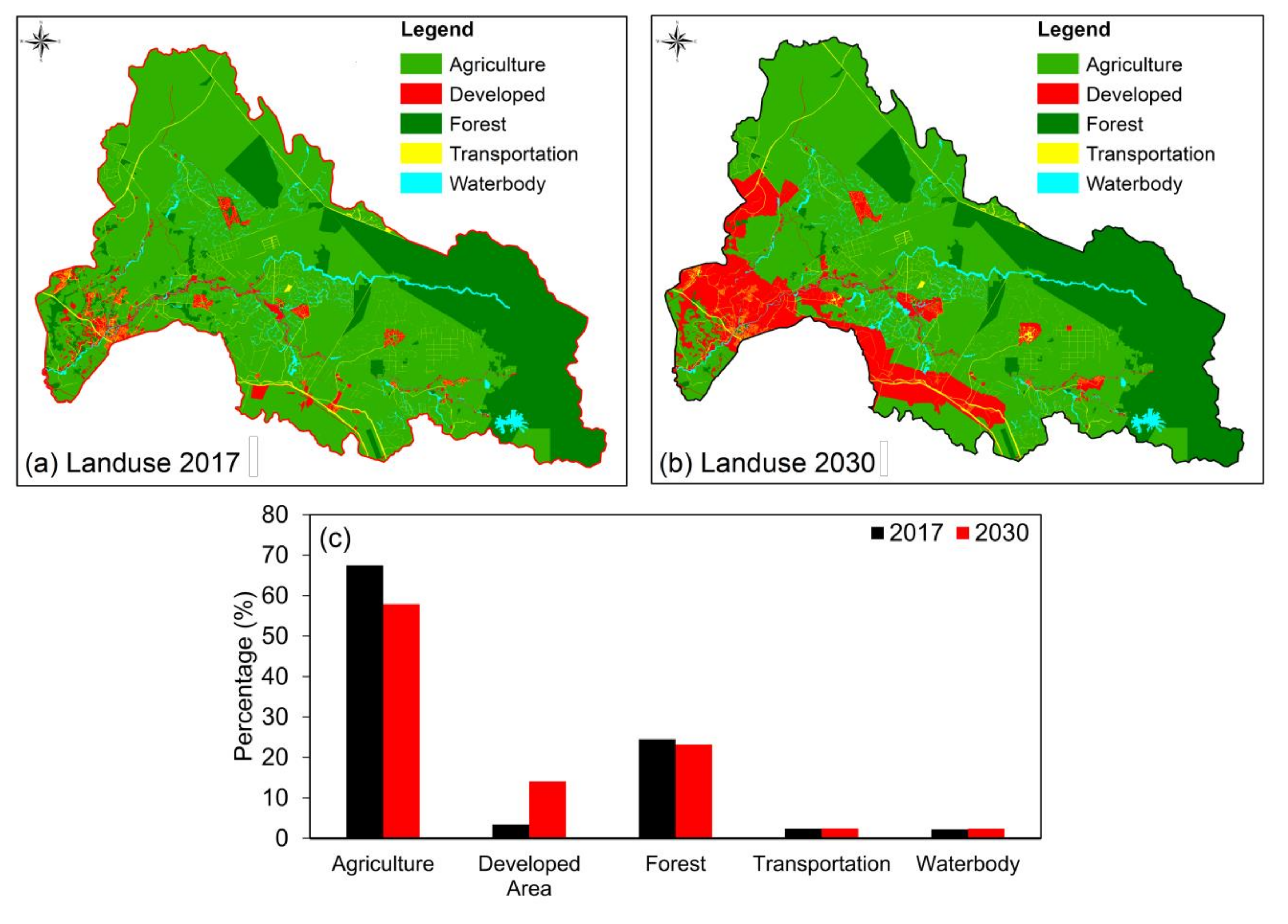 Sustainability 13 03286 g003