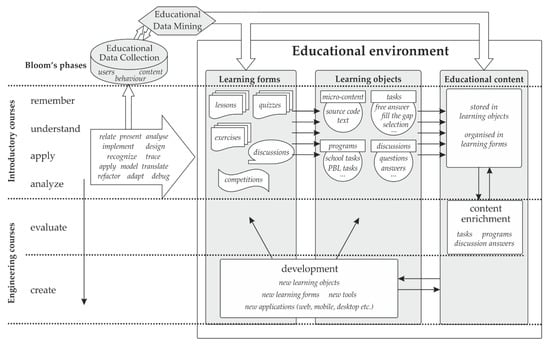 Enrichment Training Program Framework