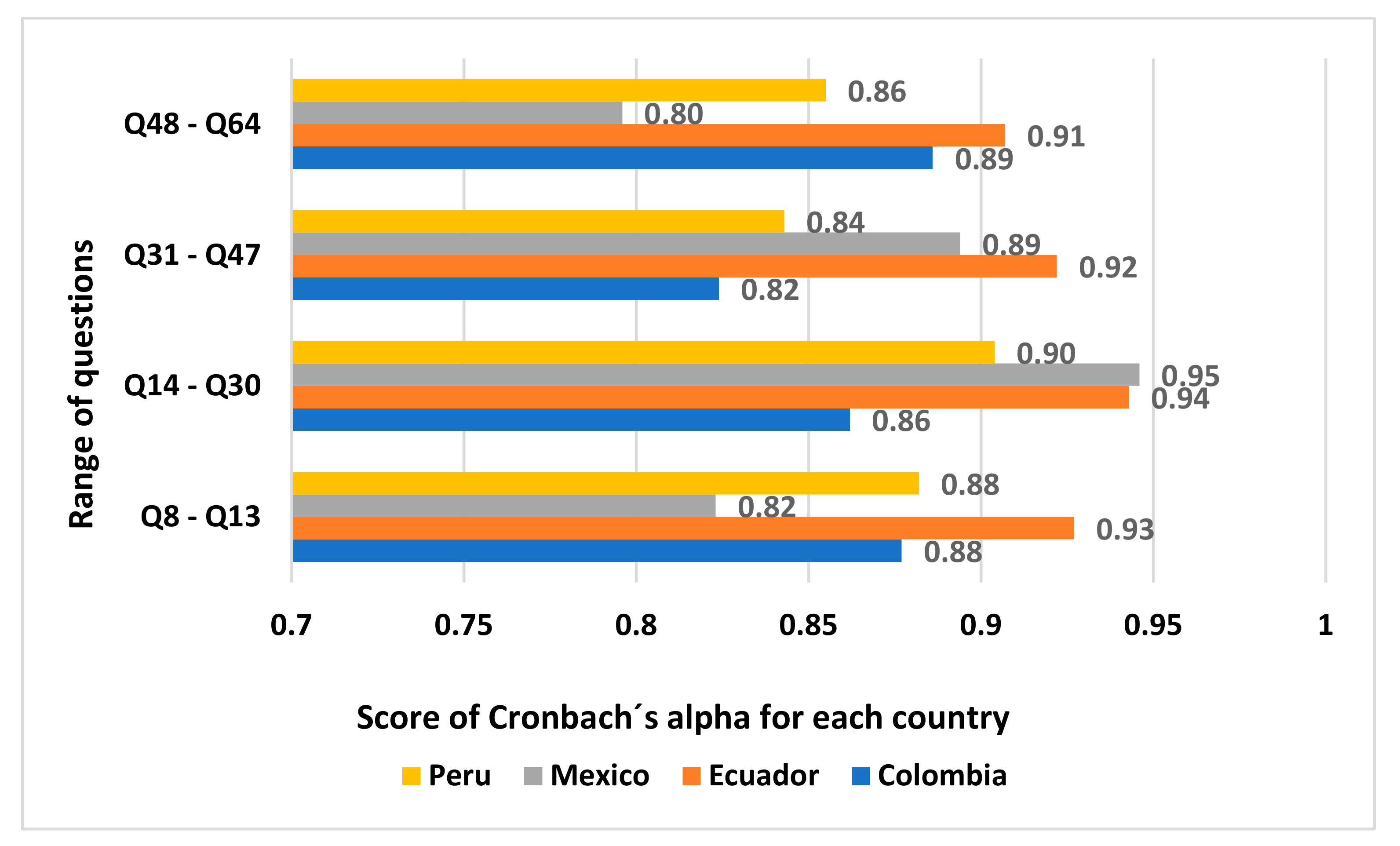 Sustainability 13 03306 g002 Sustainability 13 03306 g002